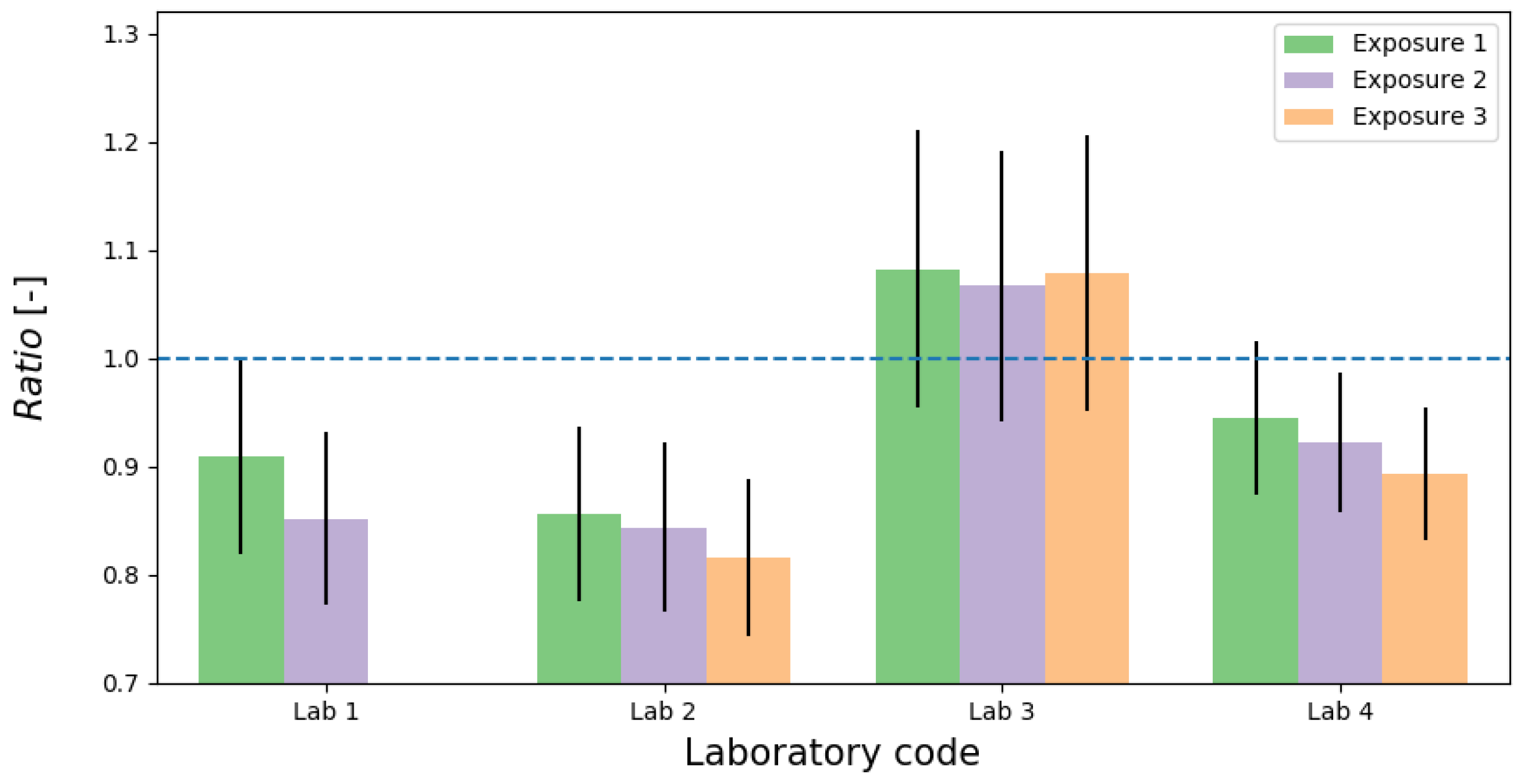 Ijerph 16 05019 g004