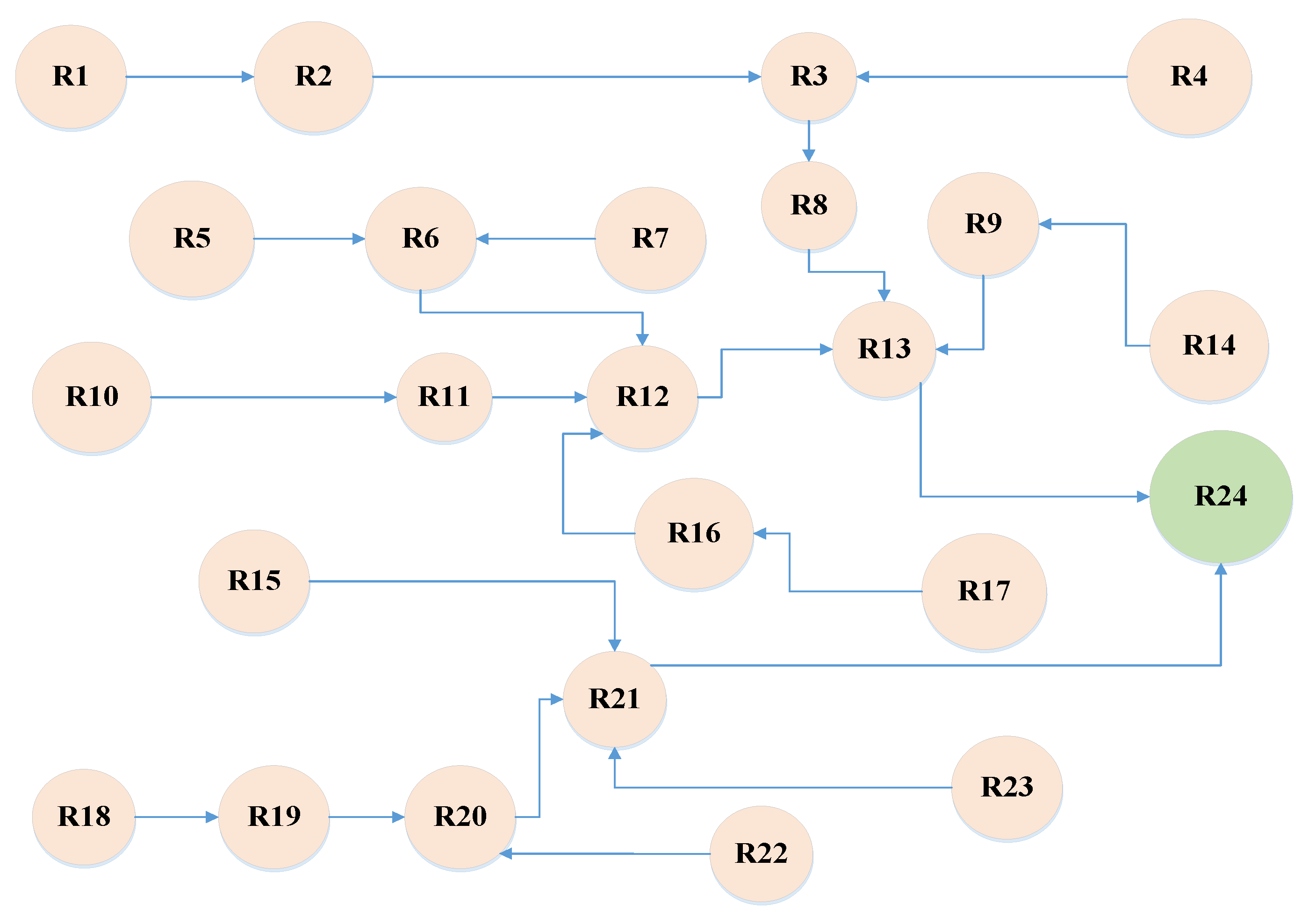 Ijerph 16 05024 g004