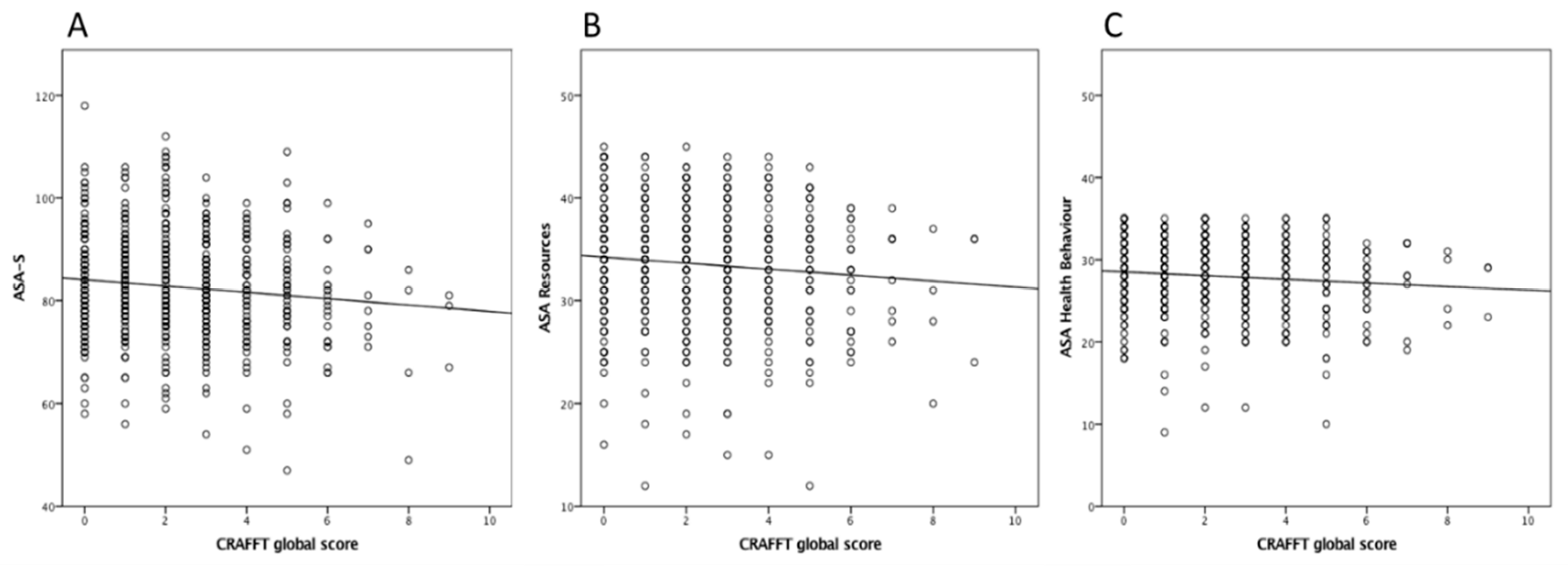 Ijerph 16 05042 g002