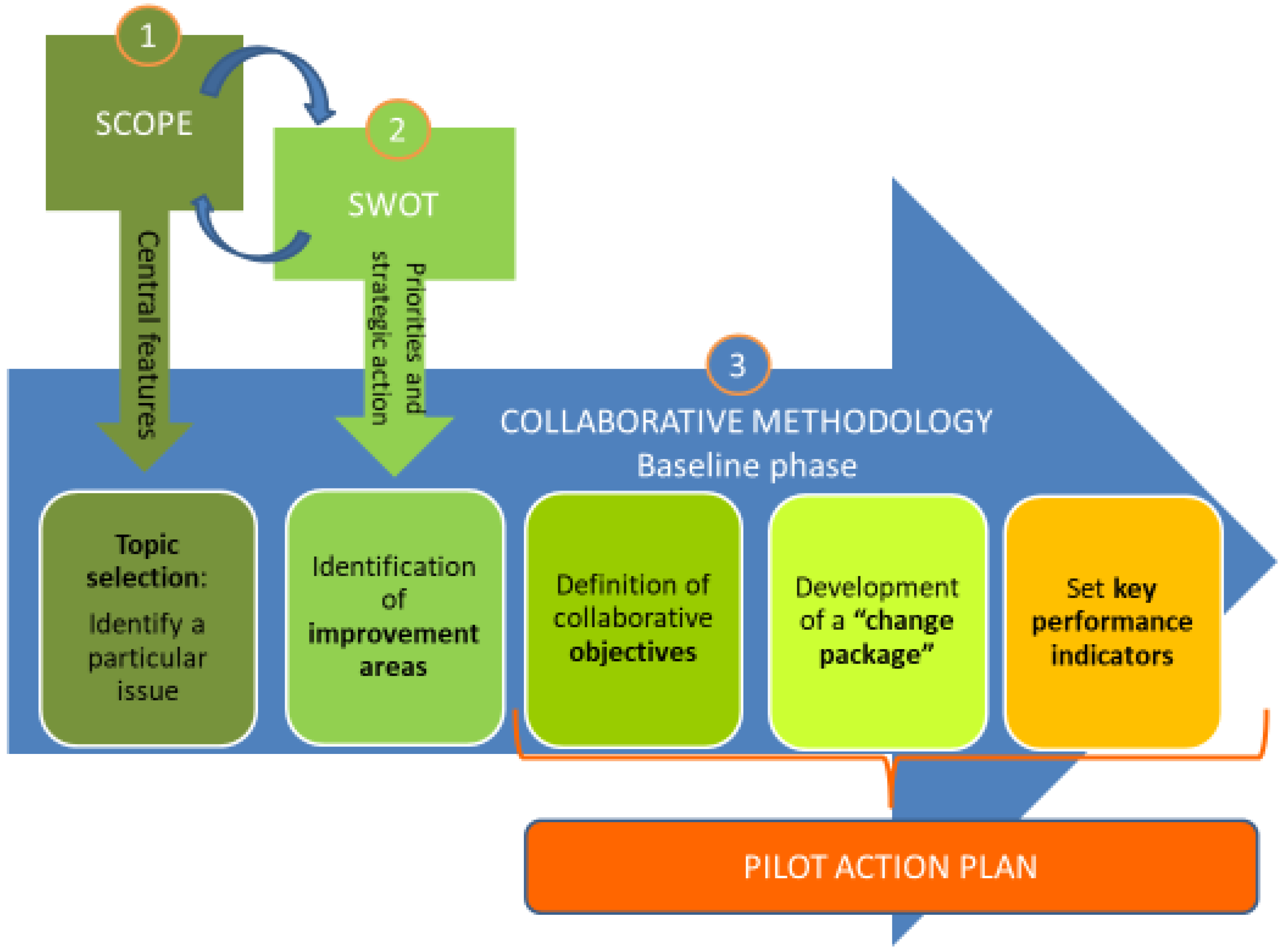 Ijerph 16 05044 g001