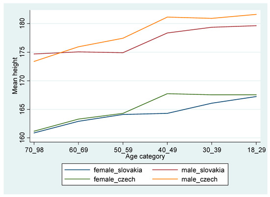 Ijerph 16 05050 g0a1