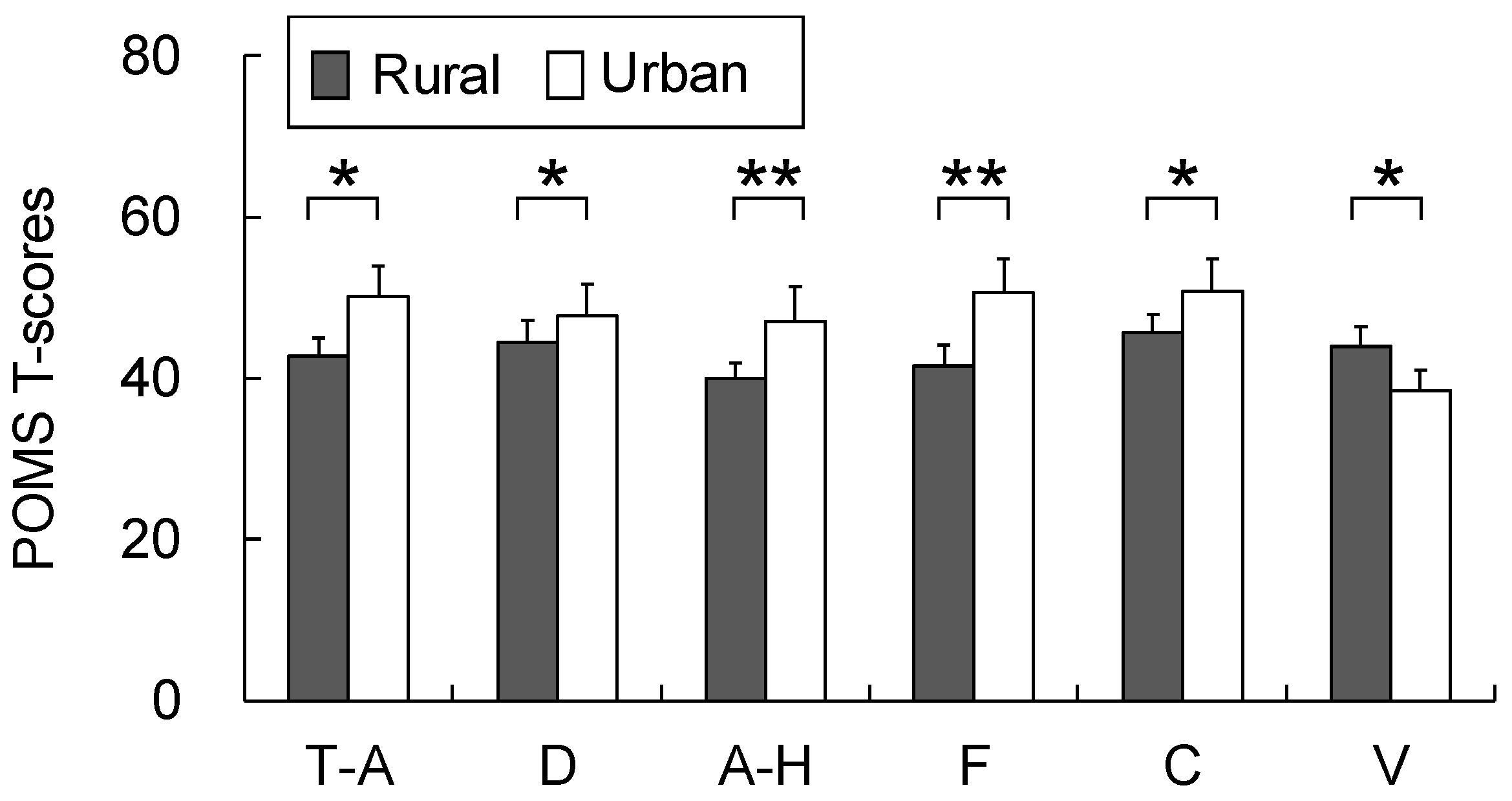 Ijerph 16 05052 g001