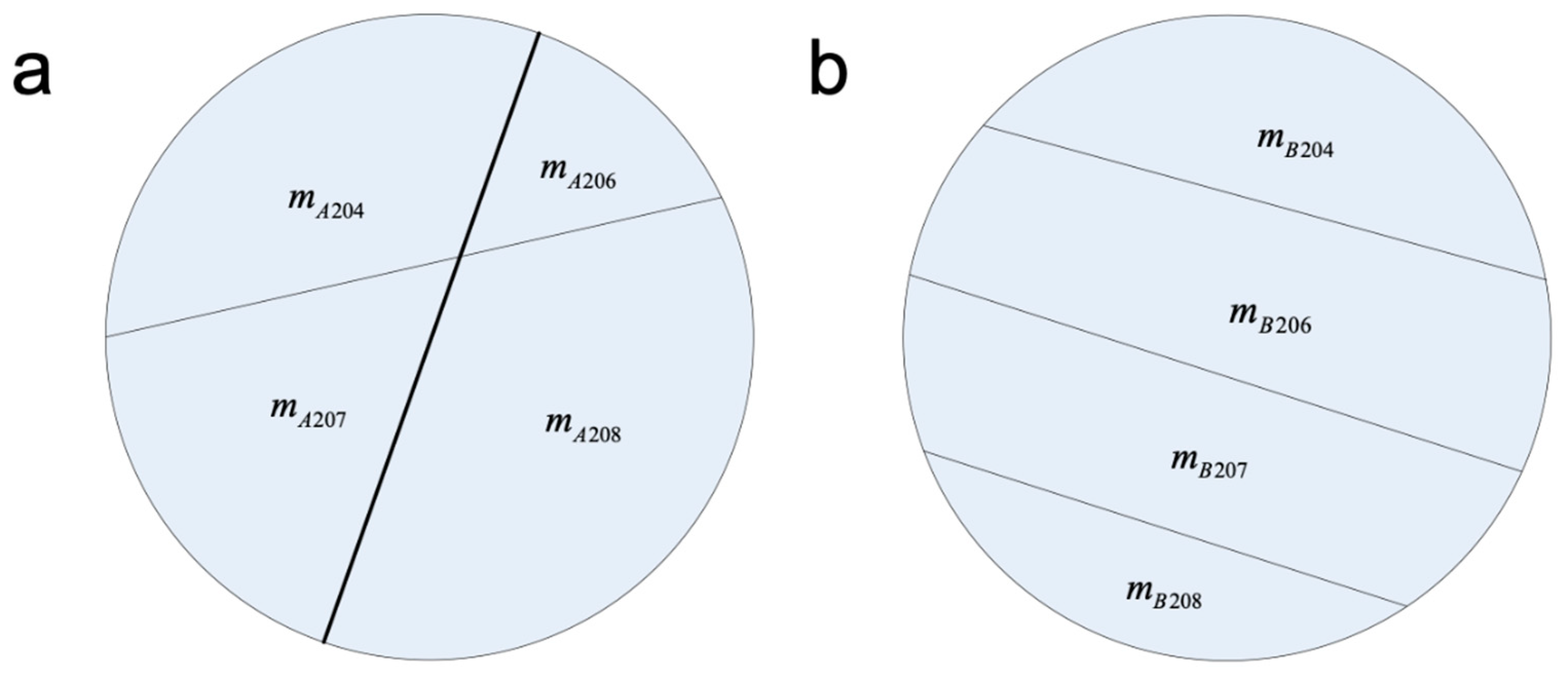 Ijerph 16 05059 g002