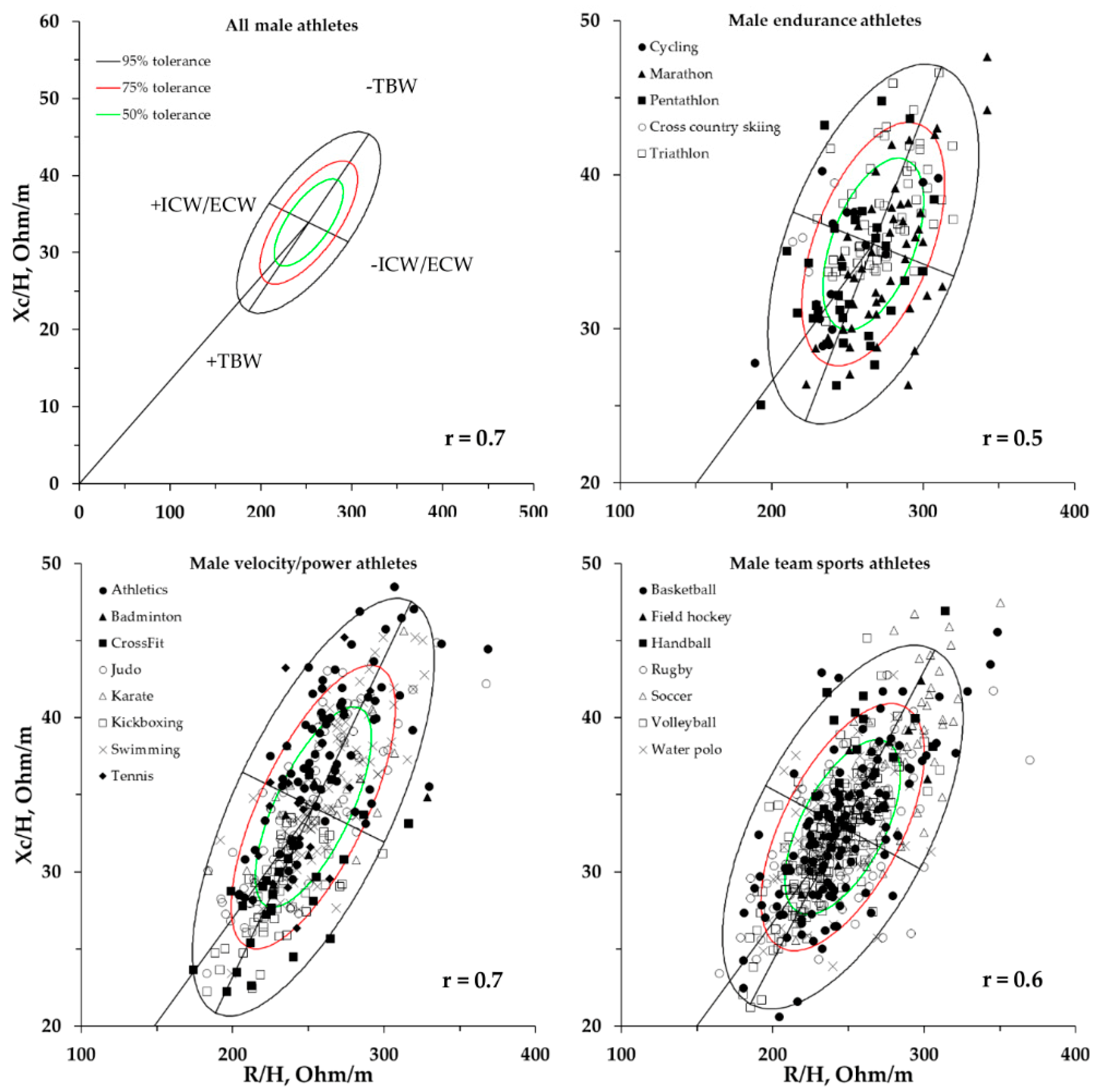 Ijerph 16 05066 g004 Ijerph 16 05066 g004