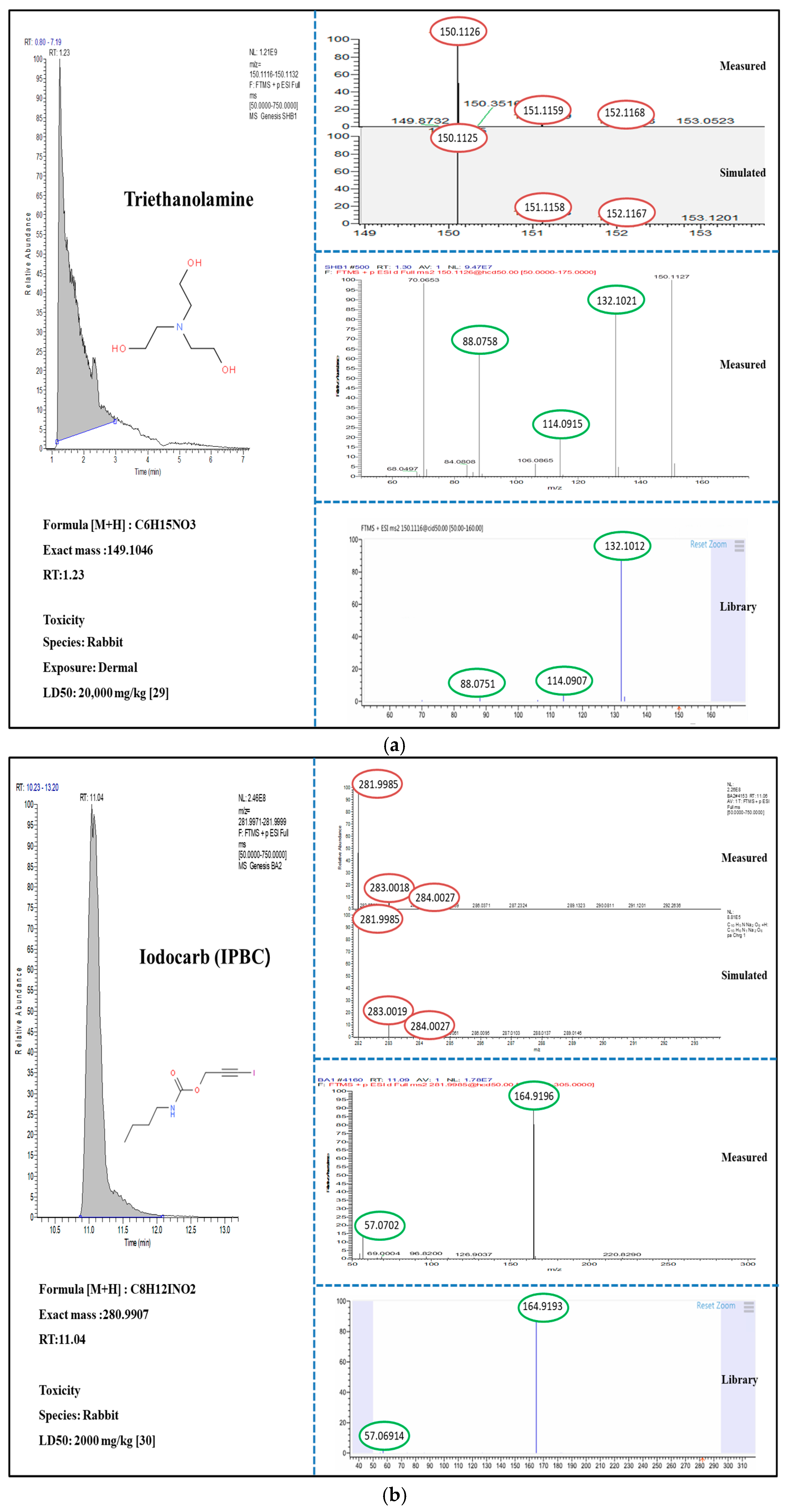 Ijerph 16 05075 g002a
