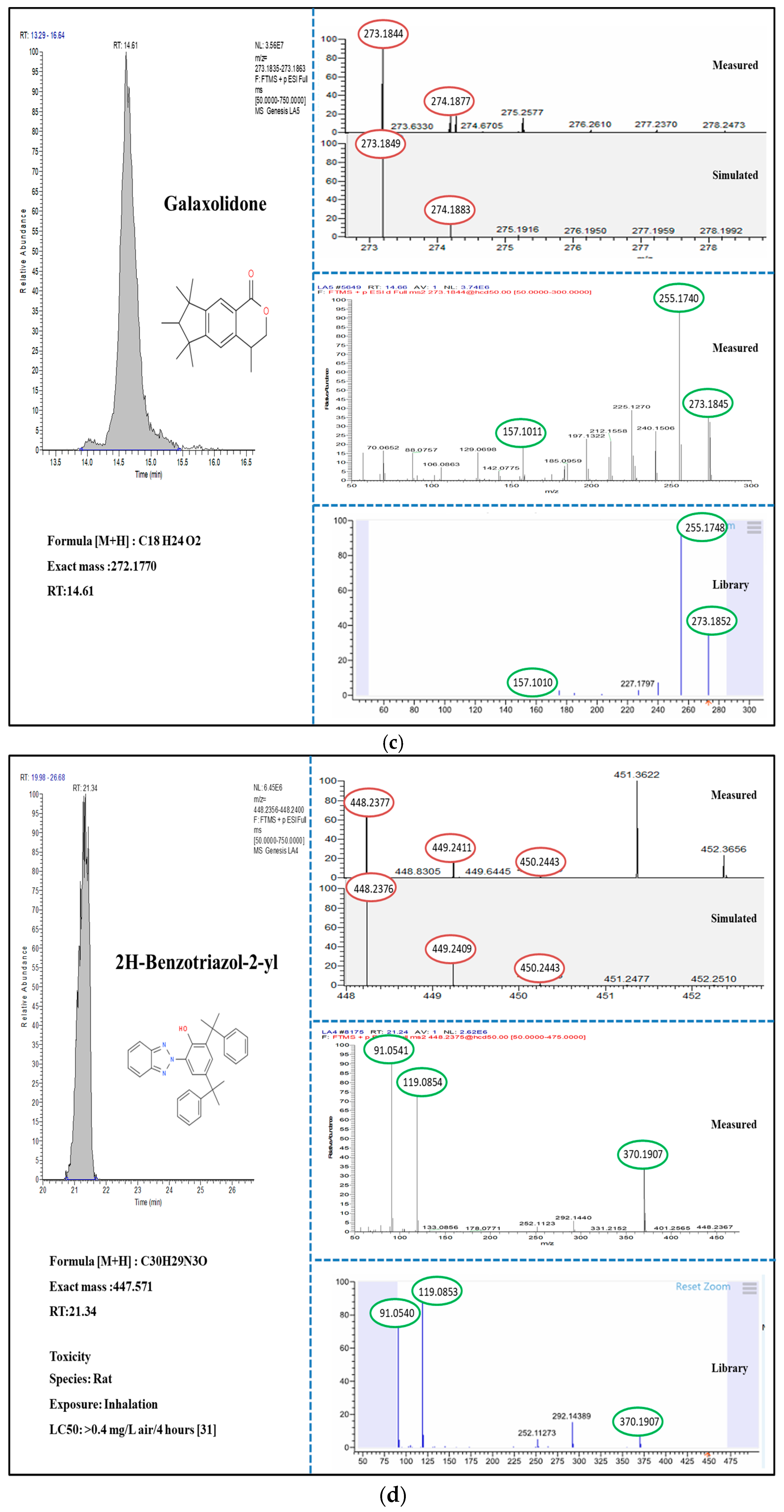 Ijerph 16 05075 g002b