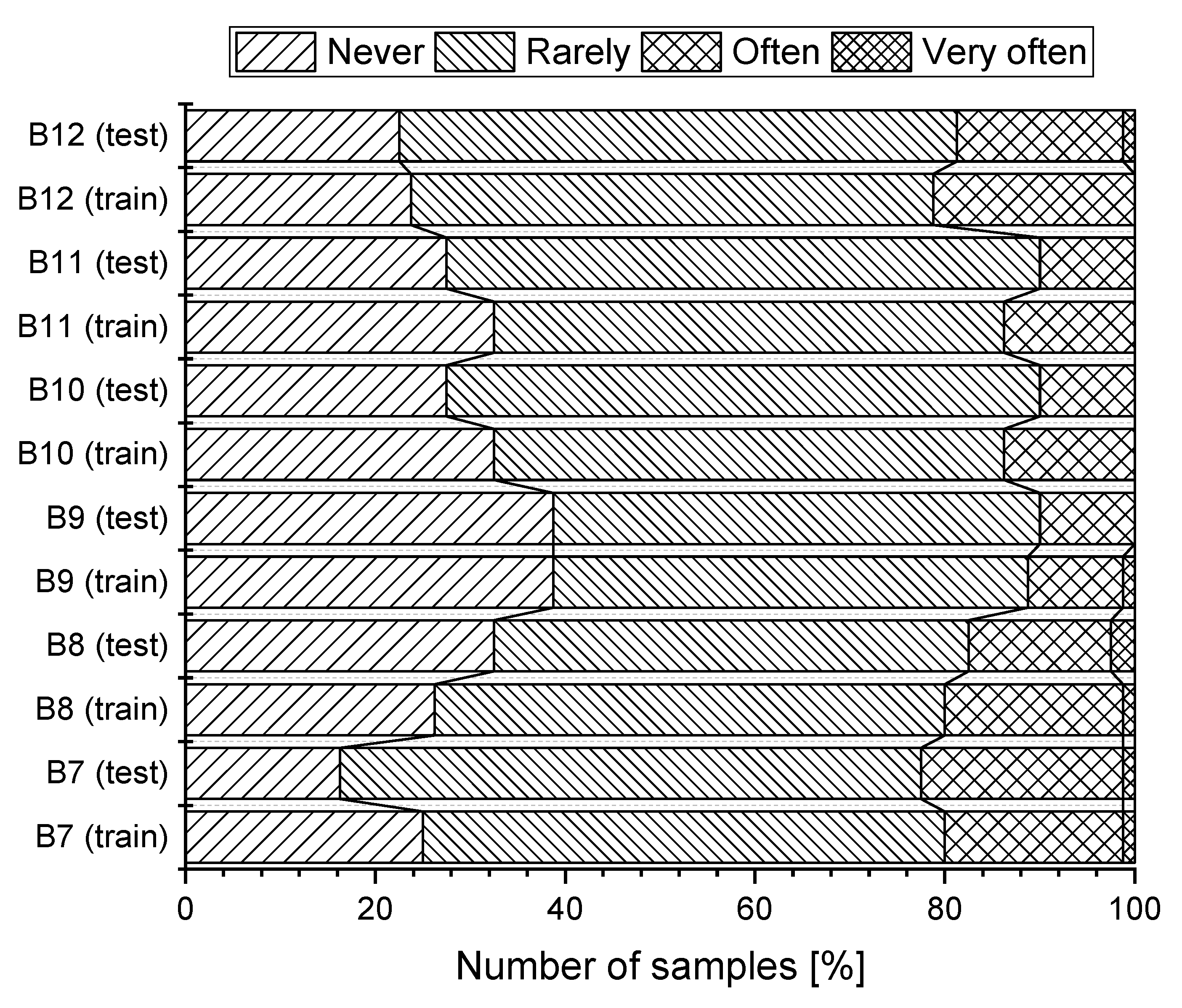 Ijerph 16 05080 g005