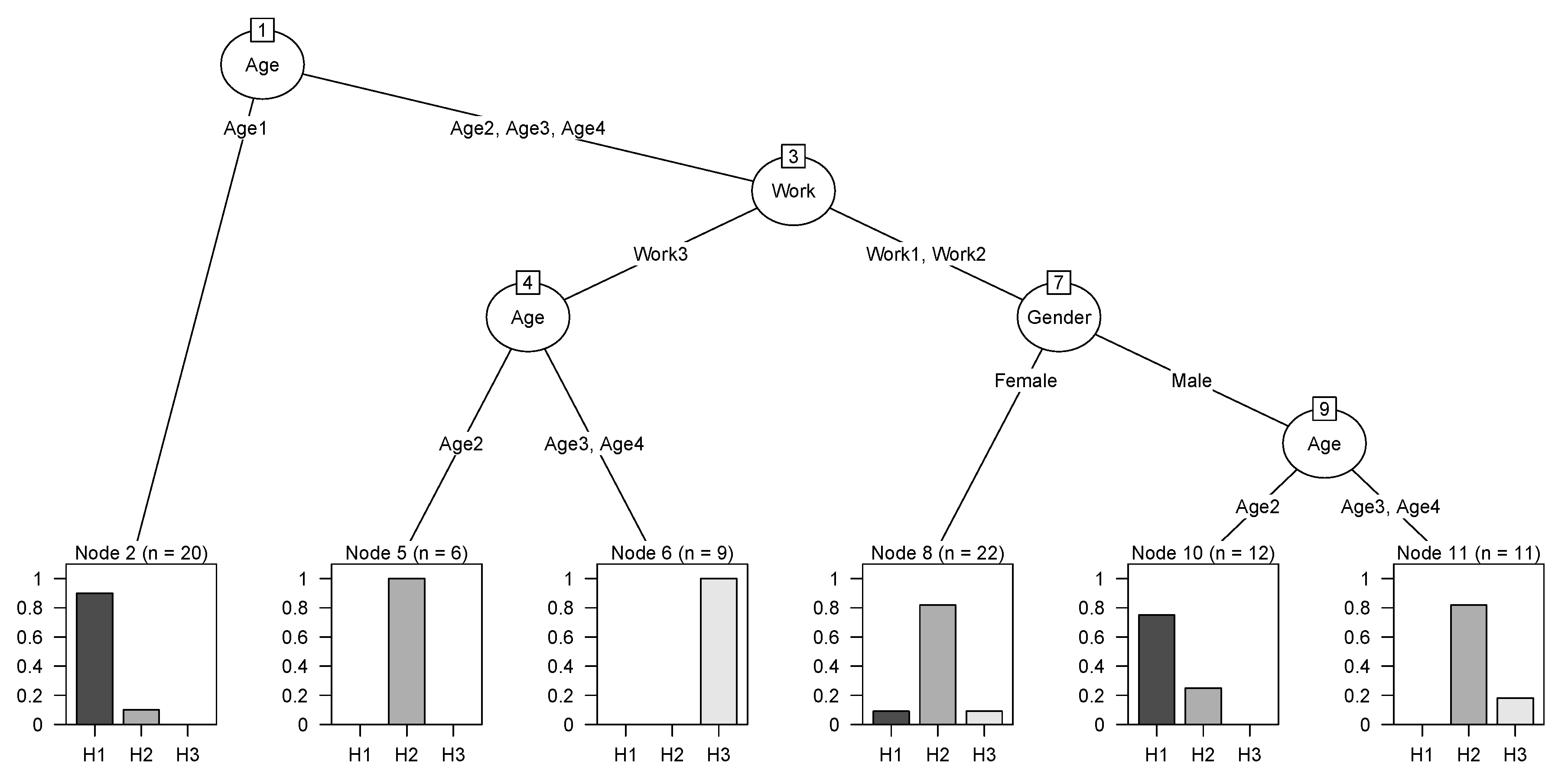 Ijerph 16 05080 g006