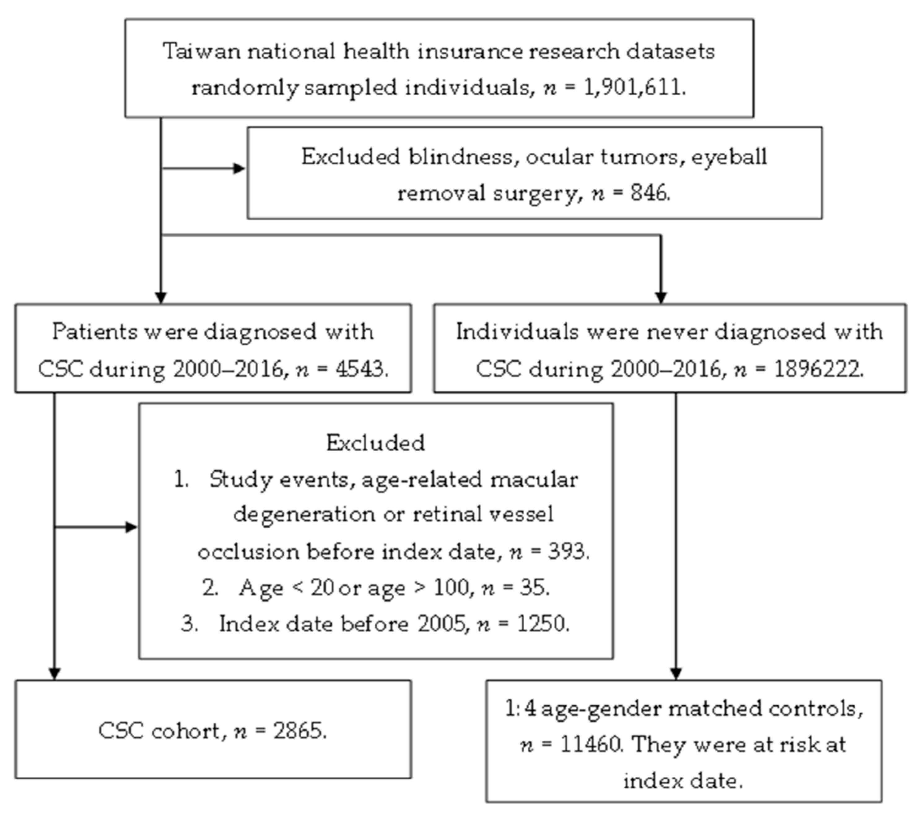 Ijerph 16 05099 g001
