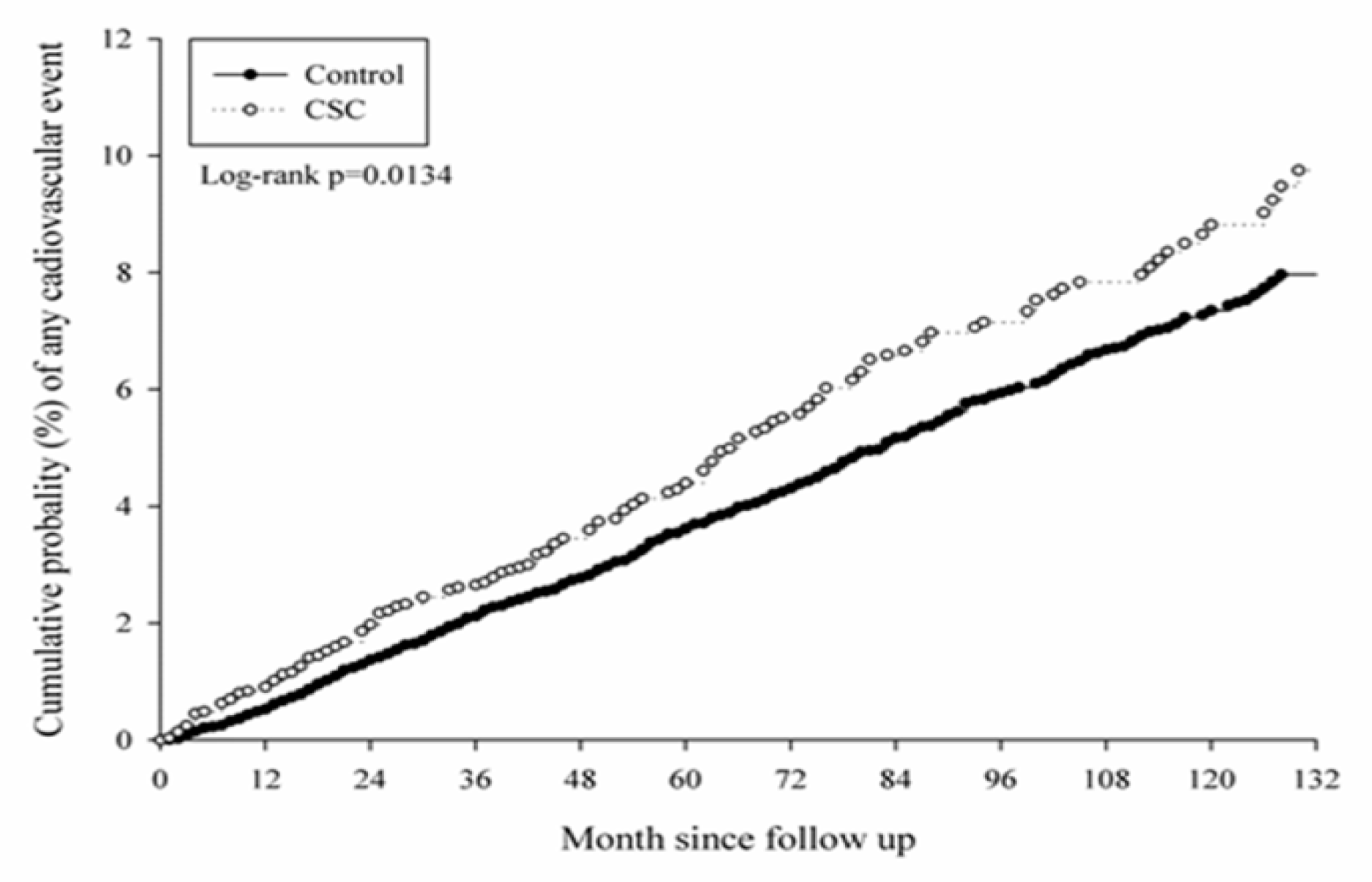 Ijerph 16 05099 g002