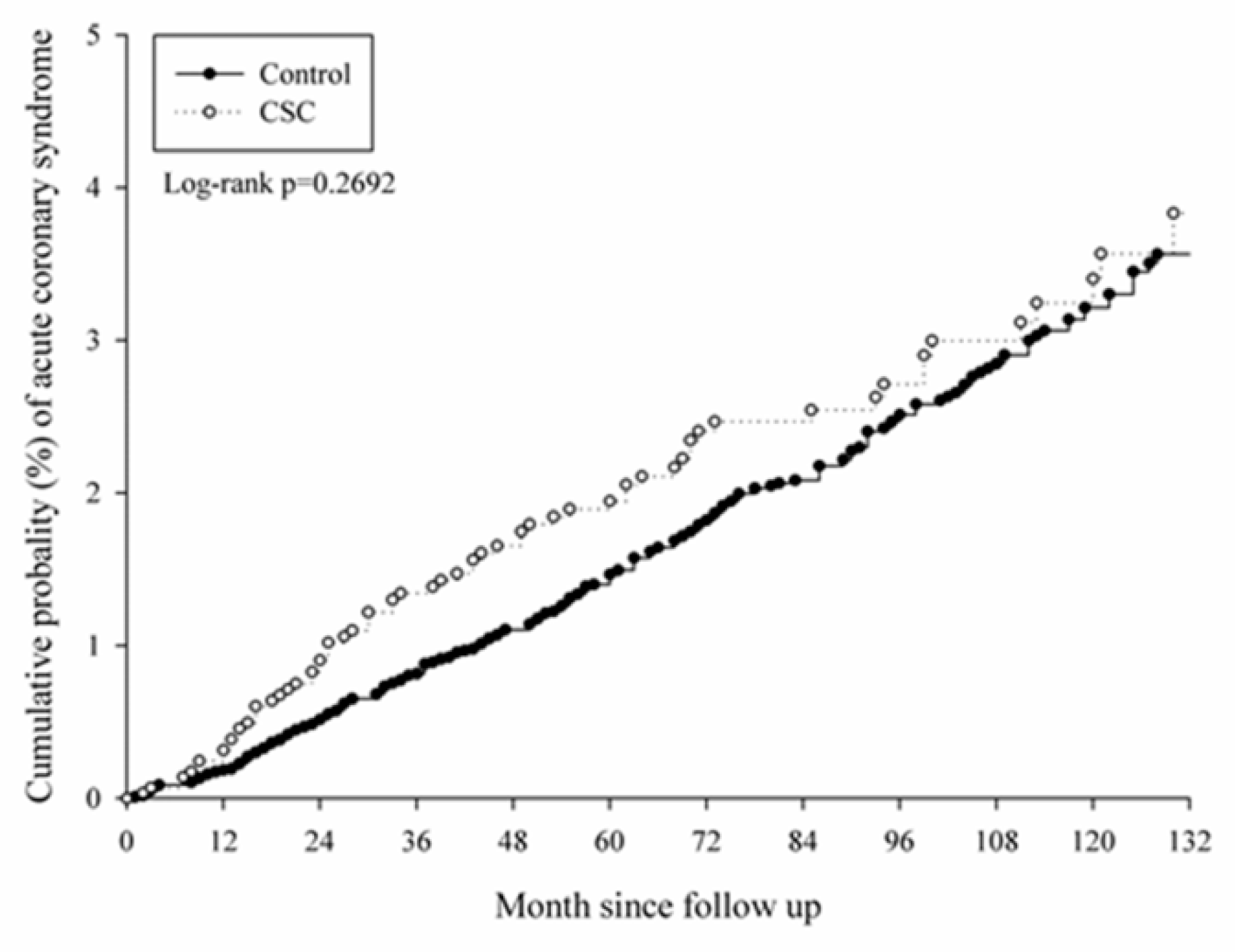 Ijerph 16 05099 g003