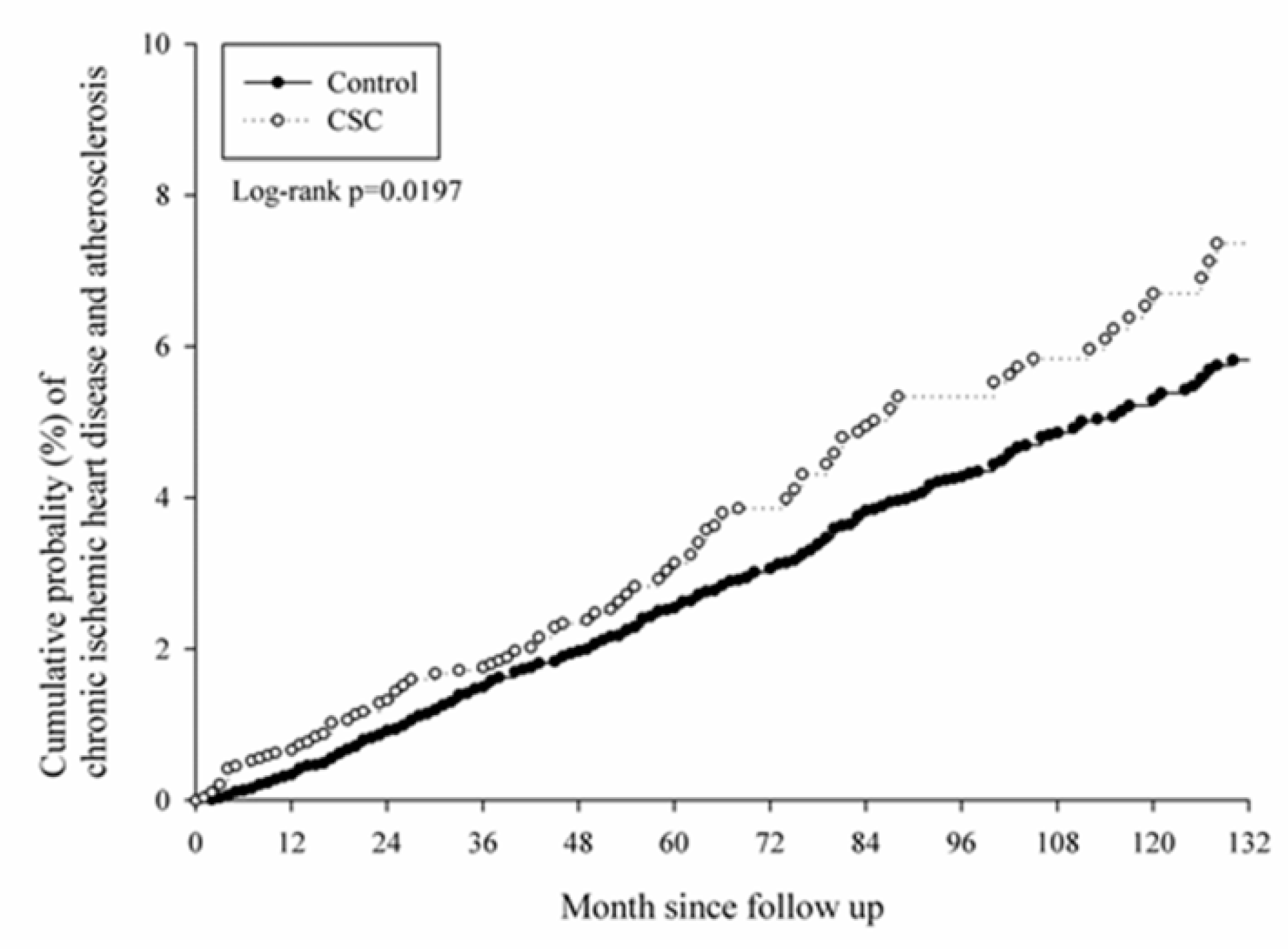 Ijerph 16 05099 g004