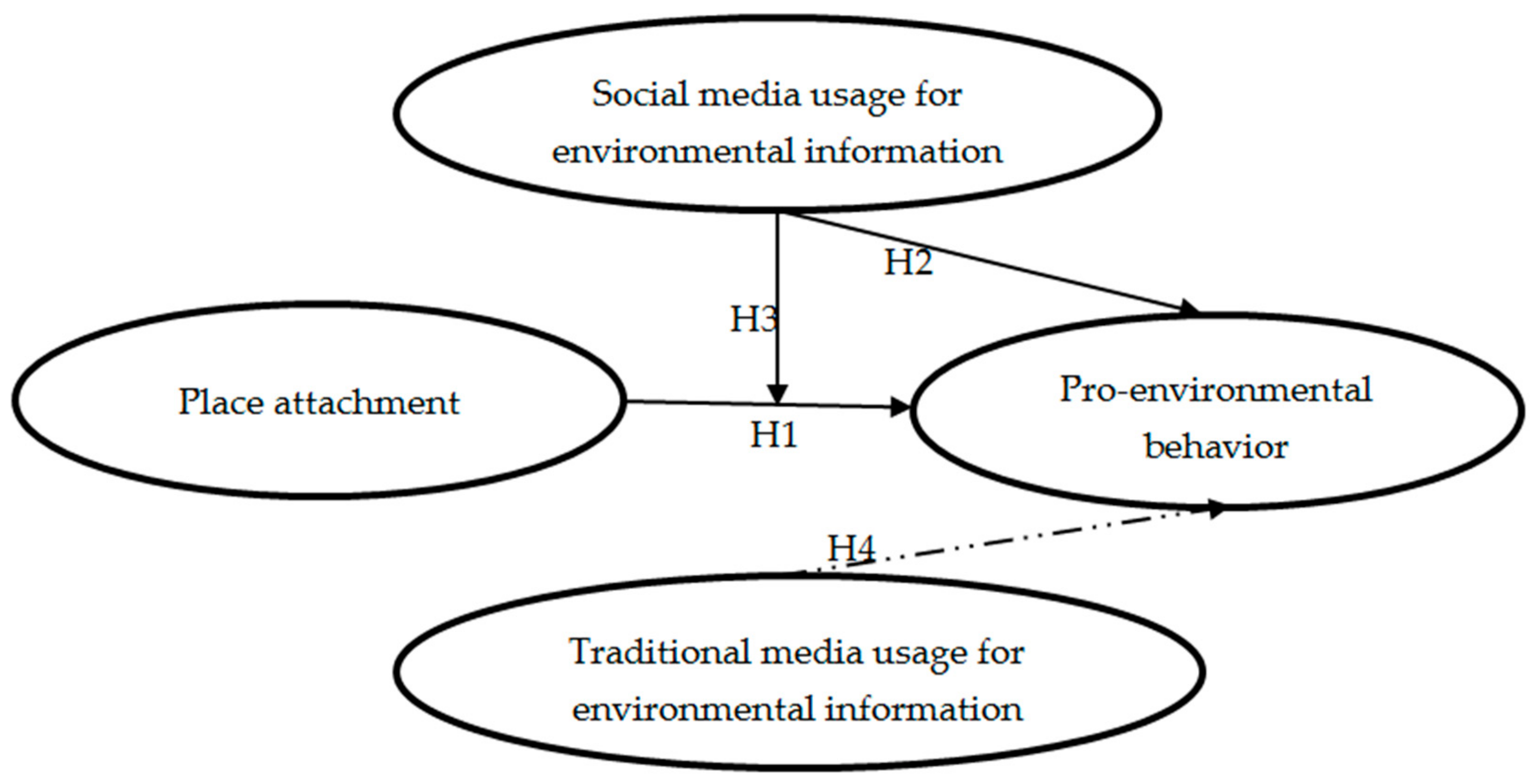 Ijerph 16 05100 g001