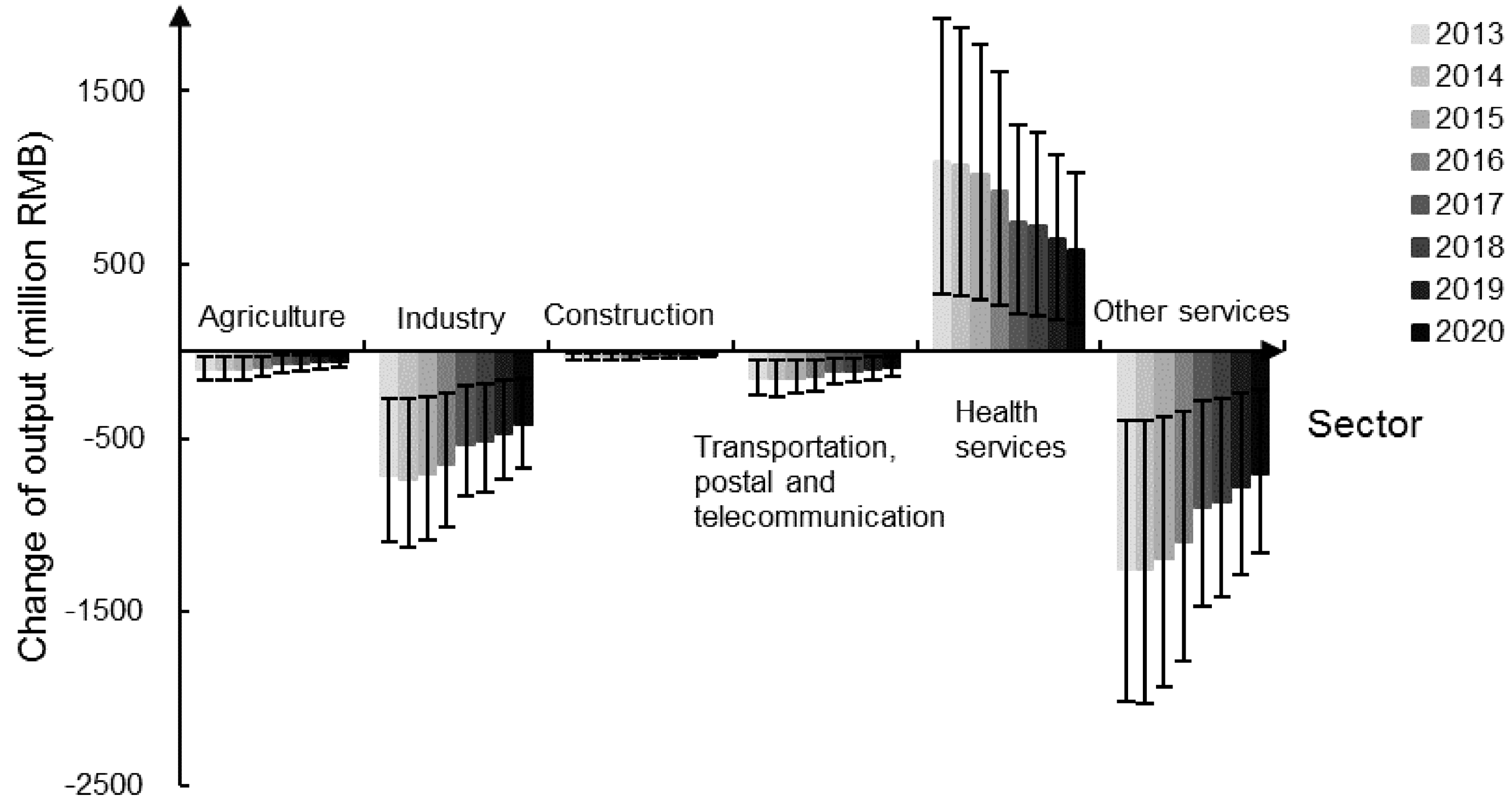 Ijerph 16 05102 g002 Ijerph 16 05102 g002