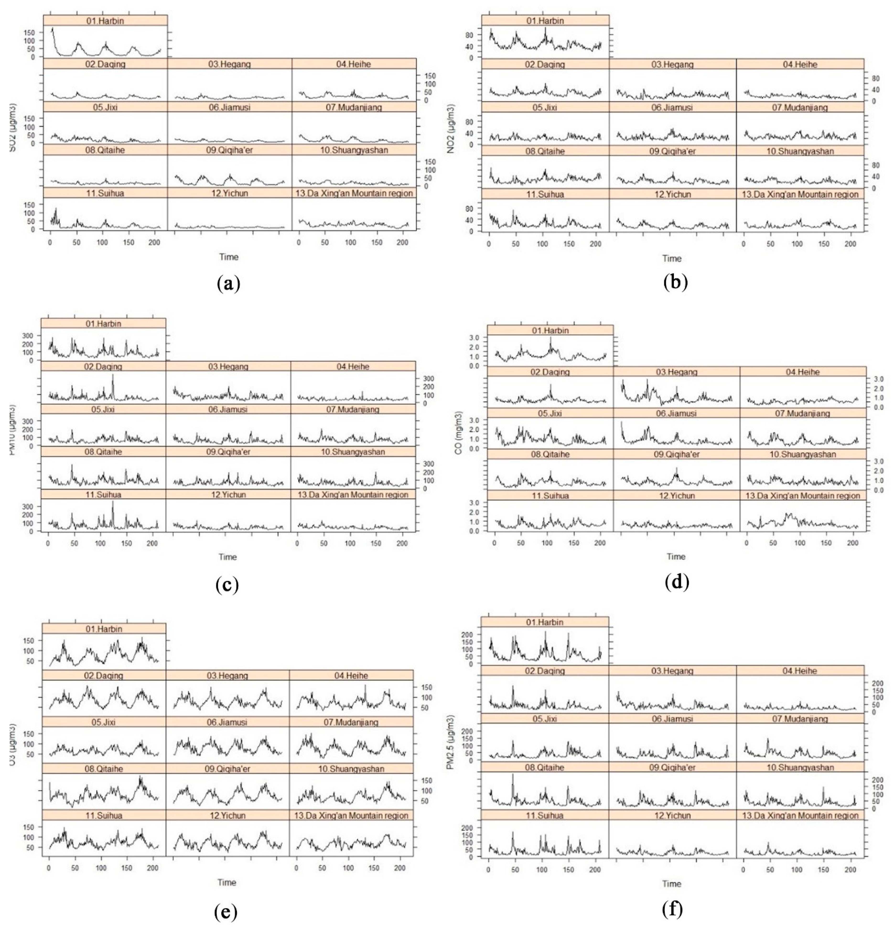 Ijerph 16 05107 g003