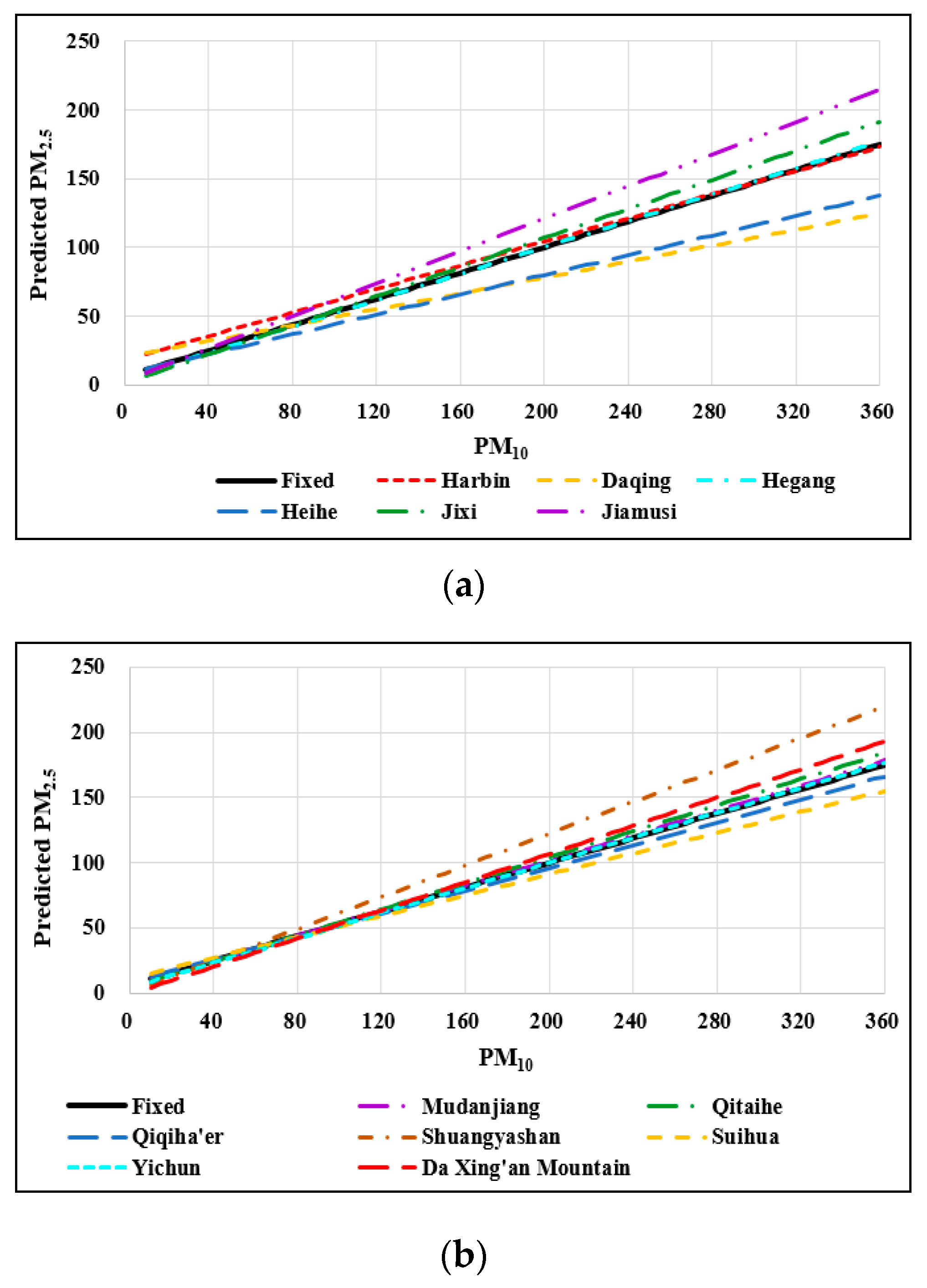 Ijerph 16 05107 g004