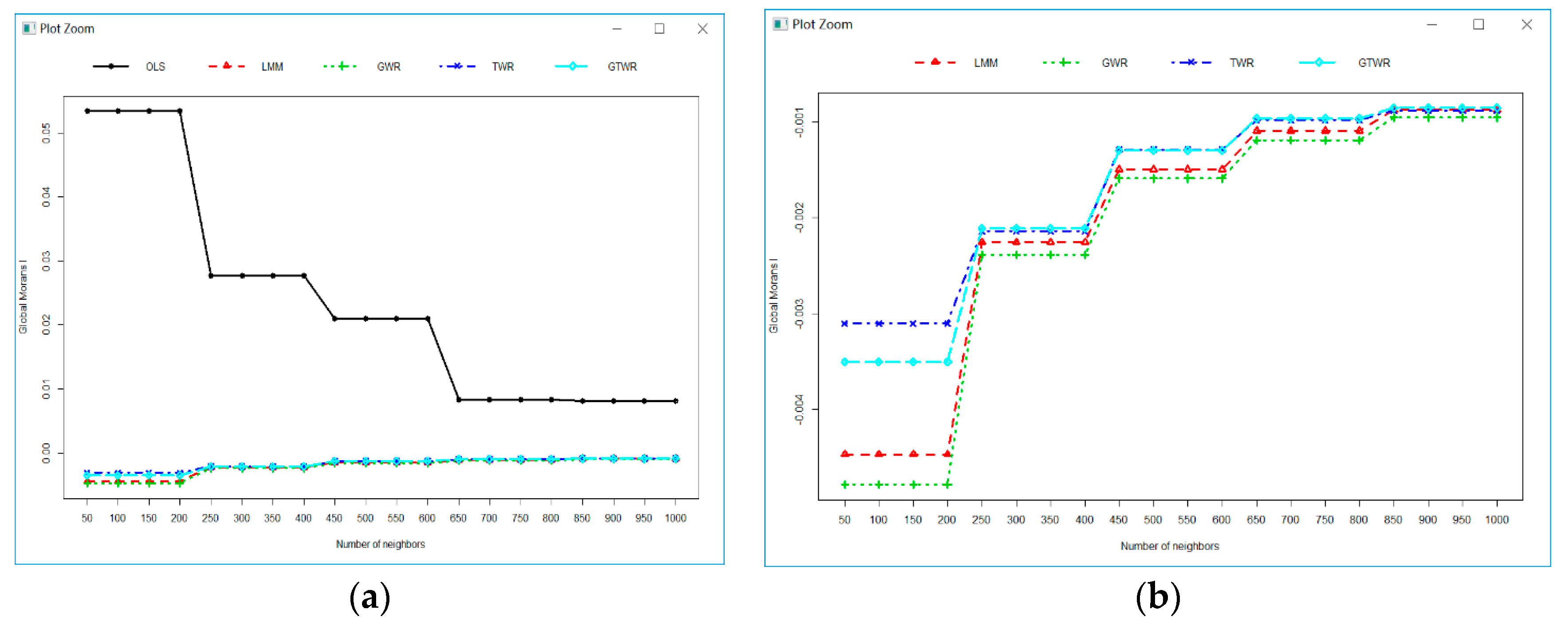 Ijerph 16 05107 g005