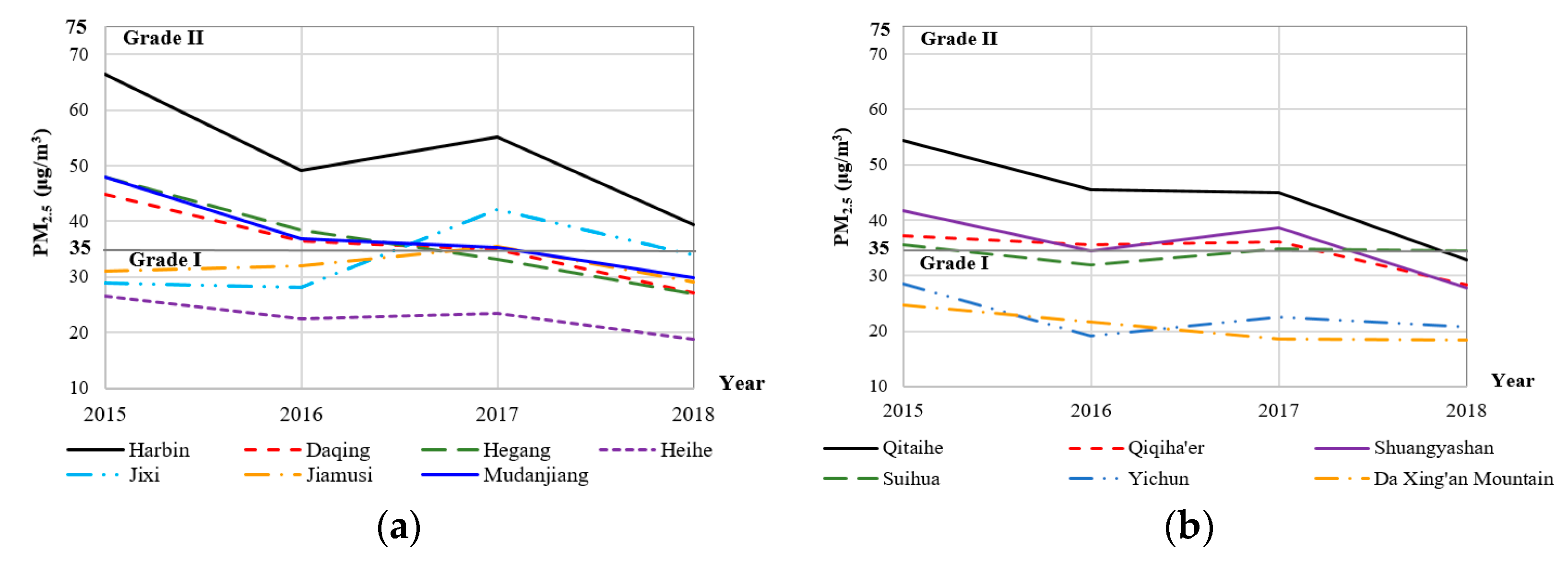 Ijerph 16 05107 g007