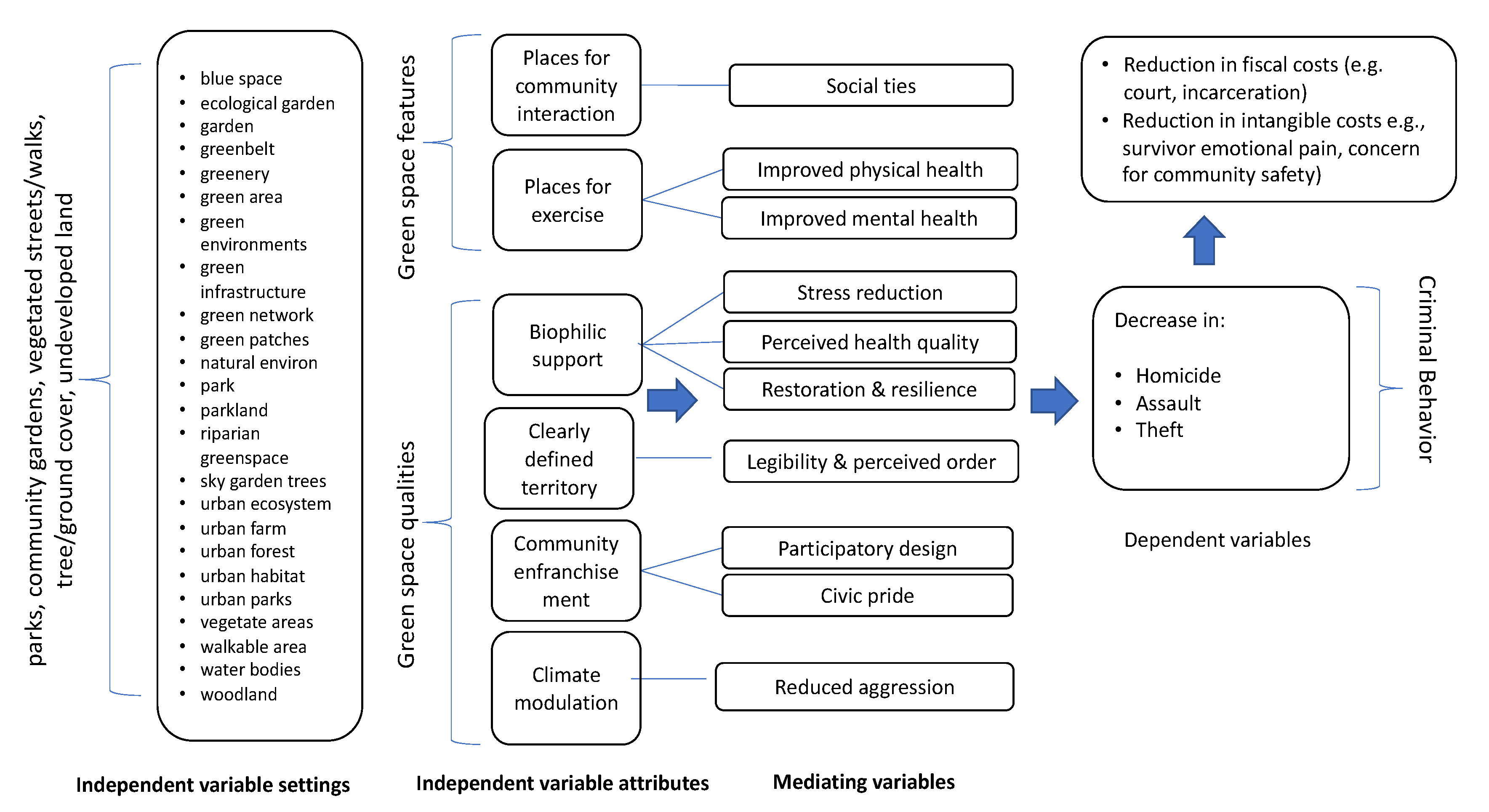 Ijerph 16 05119 g002