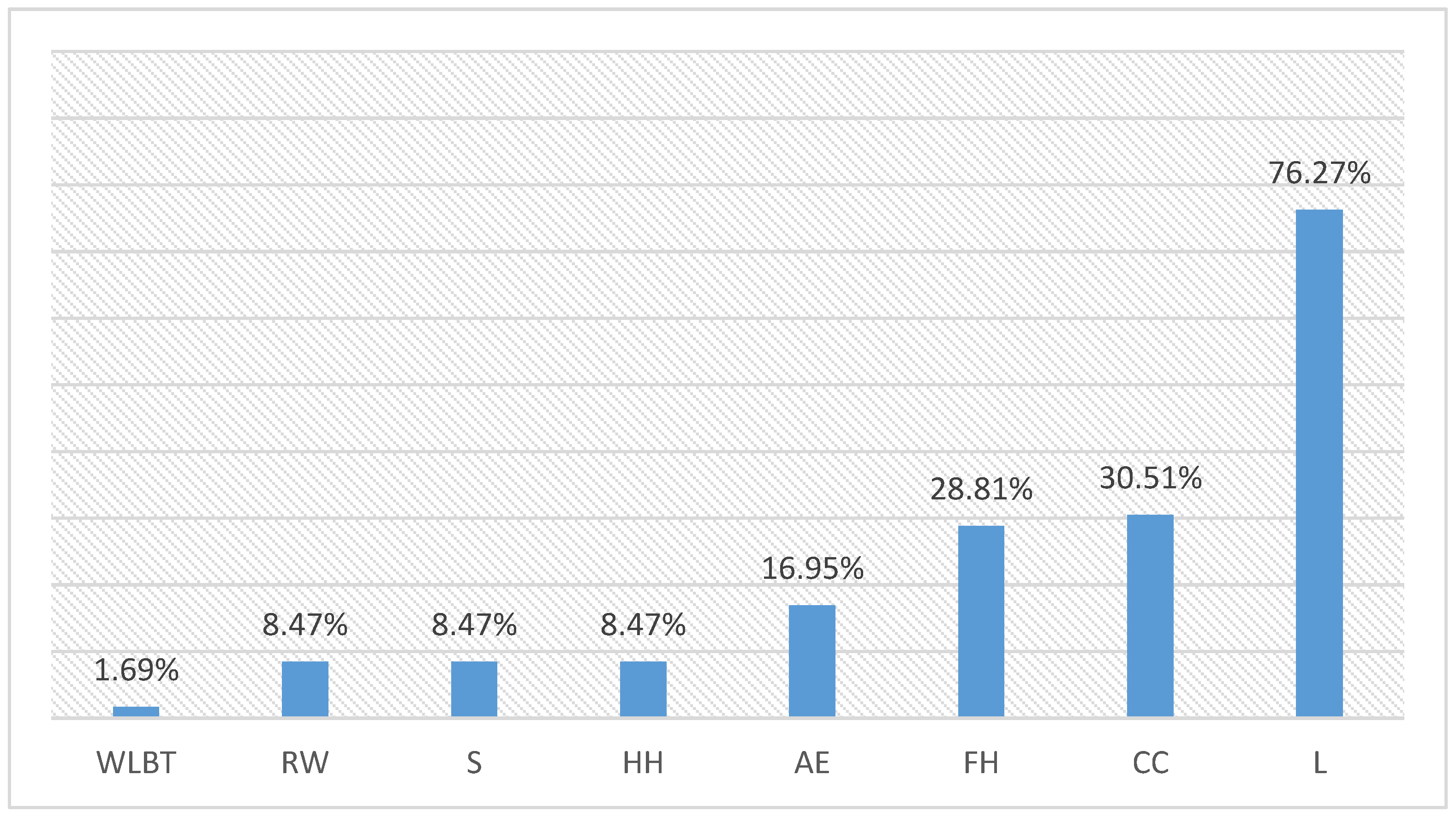 Ijerph 16 05122 g002