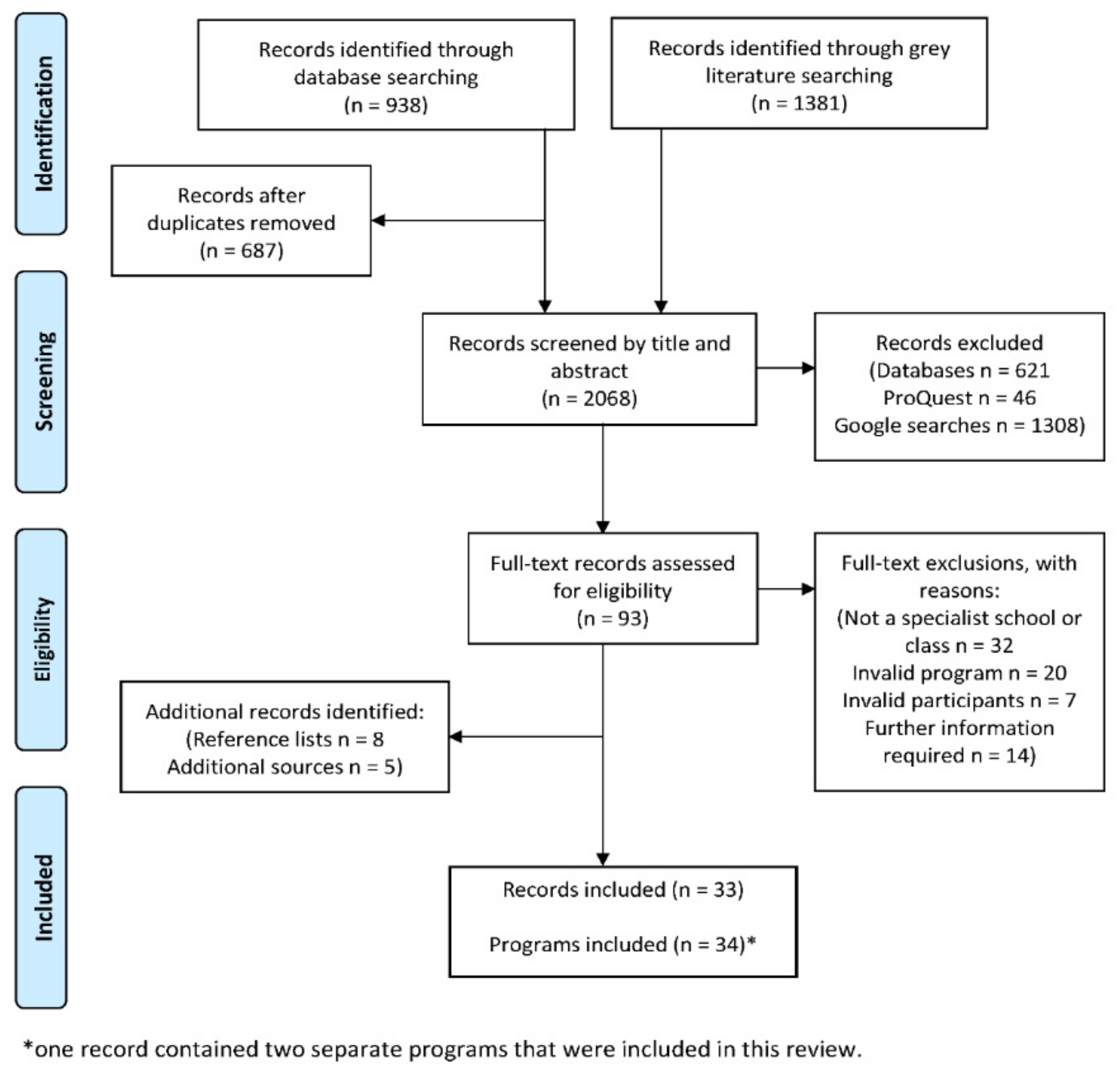 Ijerph 16 05140 g001