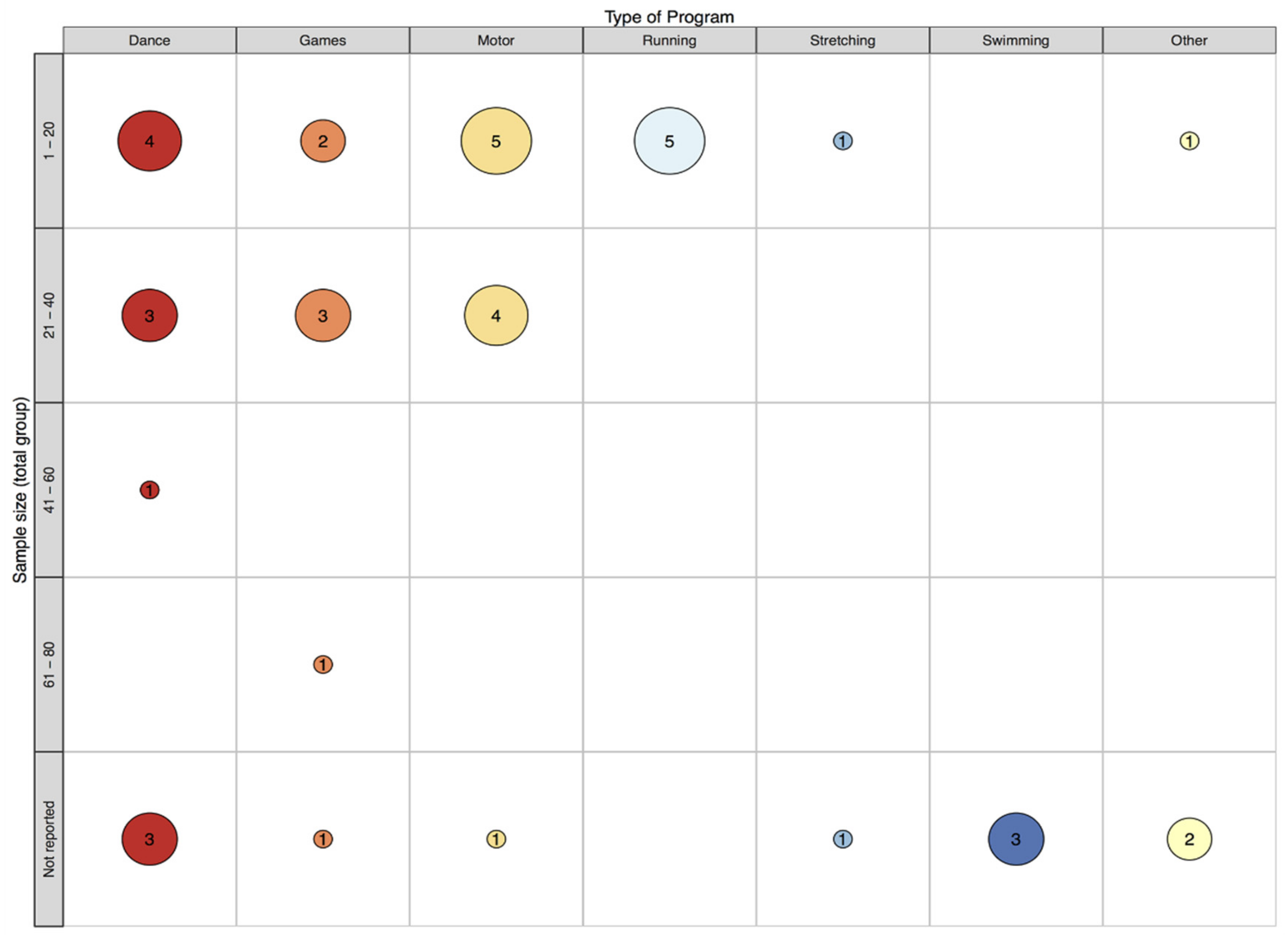 Ijerph 16 05140 g002