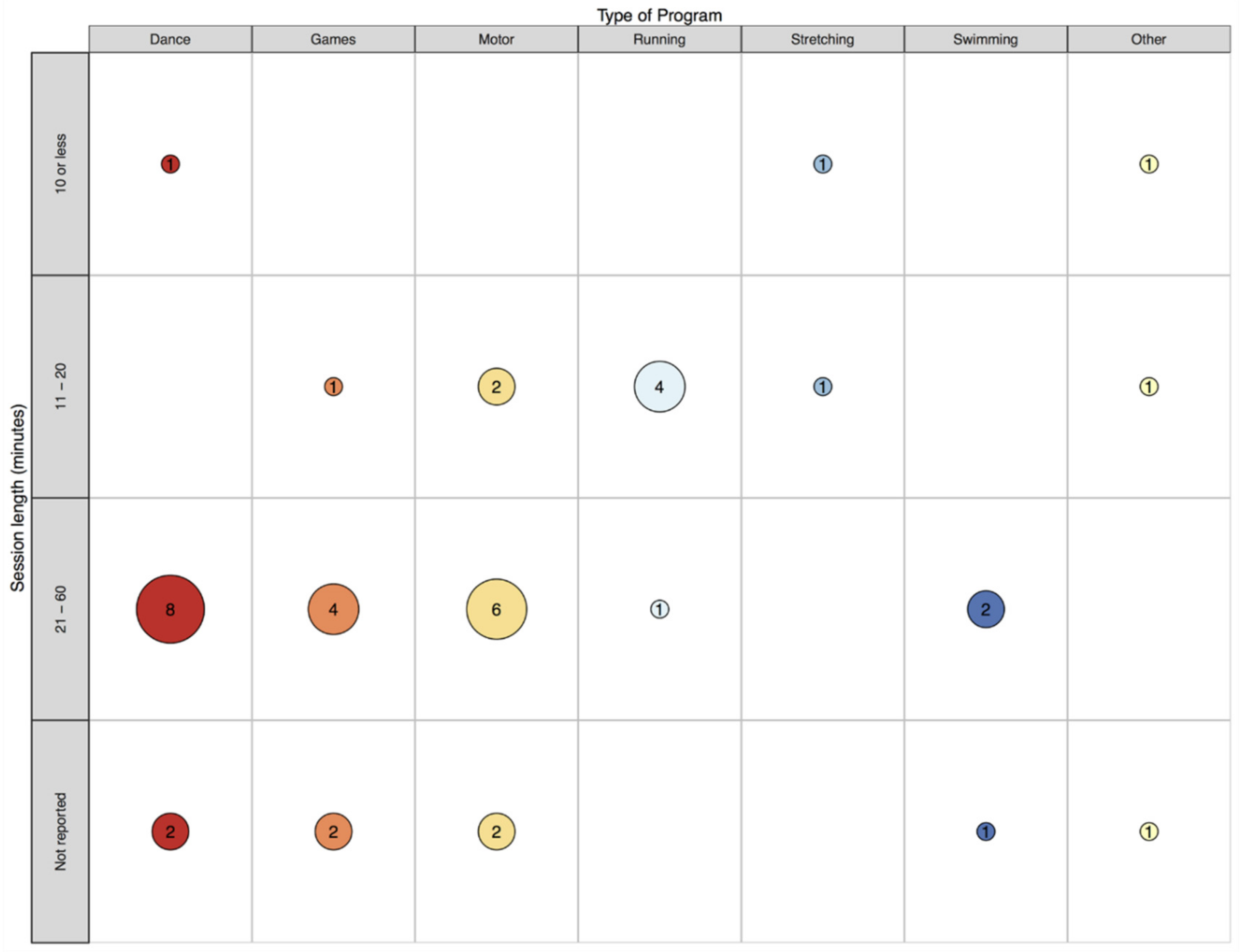 Ijerph 16 05140 g003