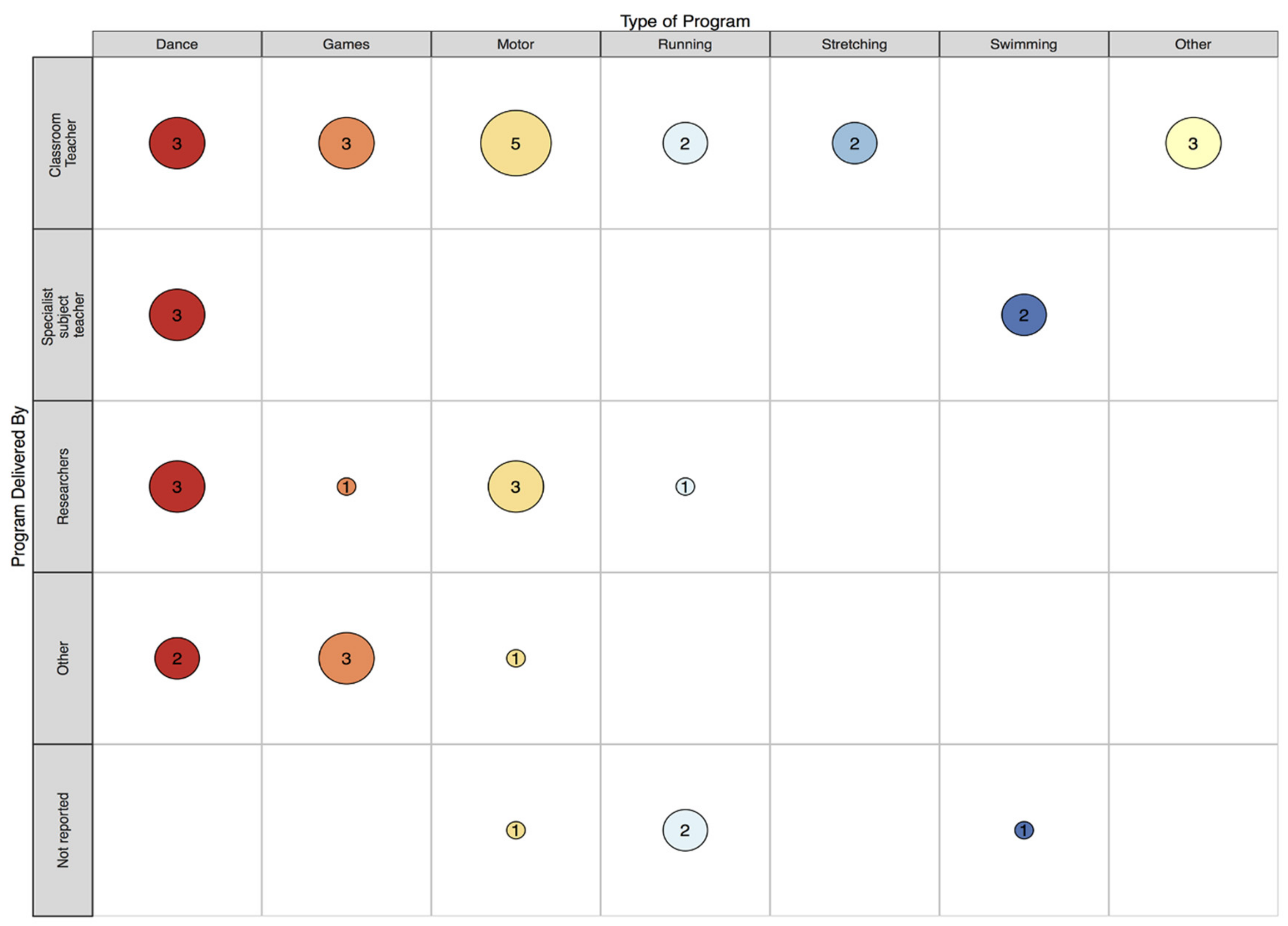 Ijerph 16 05140 g004