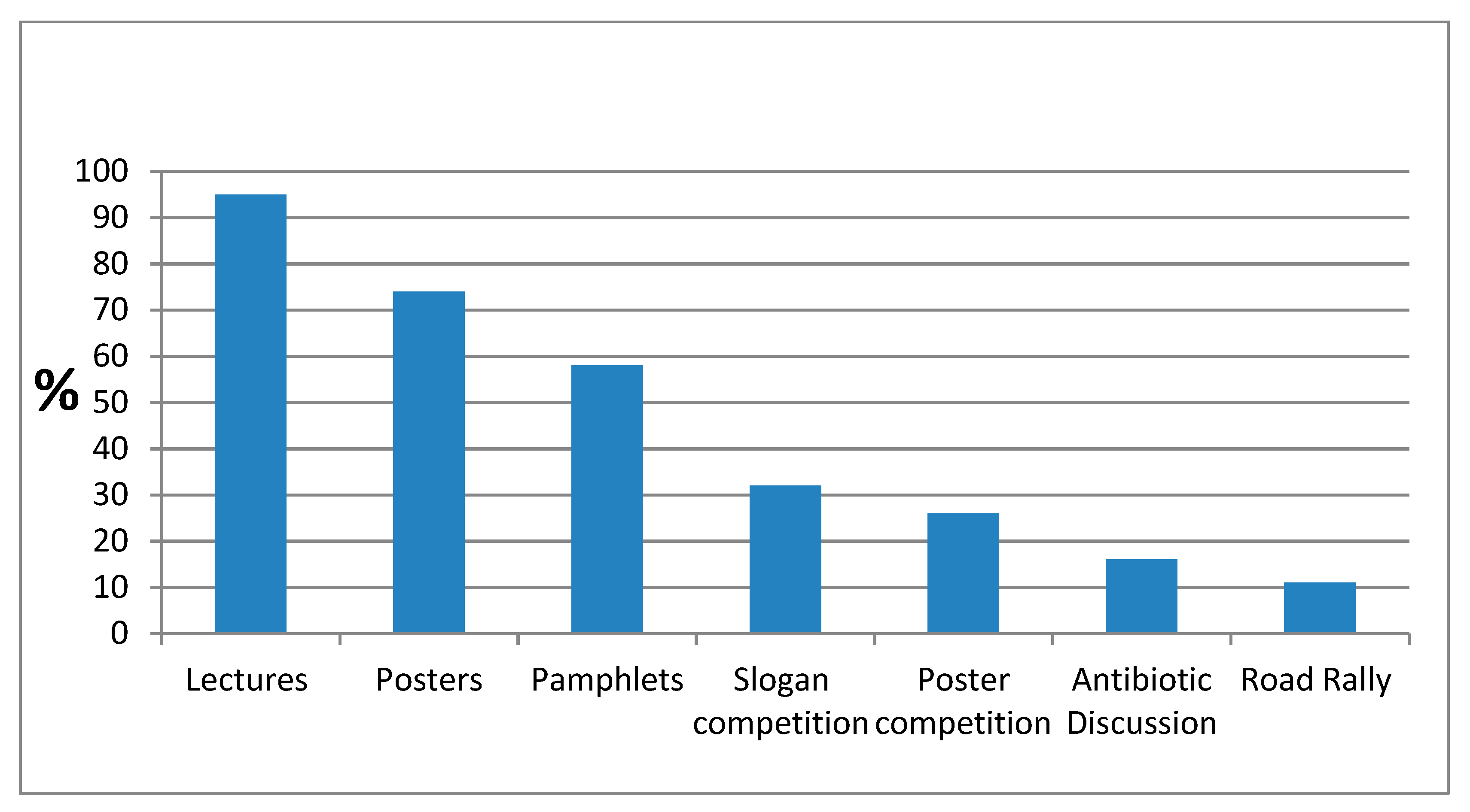 Ijerph 16 05141 g004