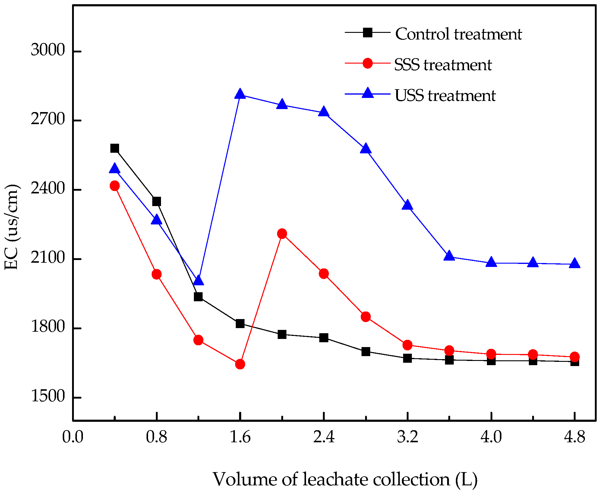 Ijerph 16 05159 g002