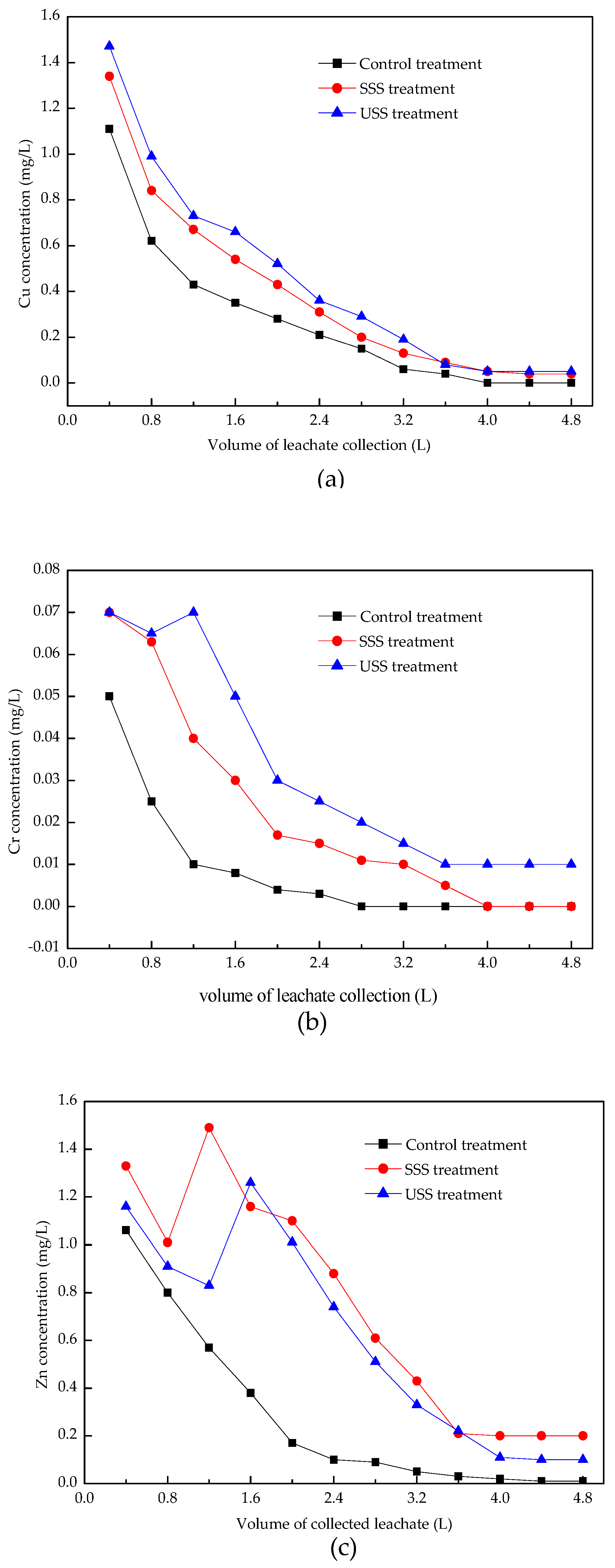 Ijerph 16 05159 g003