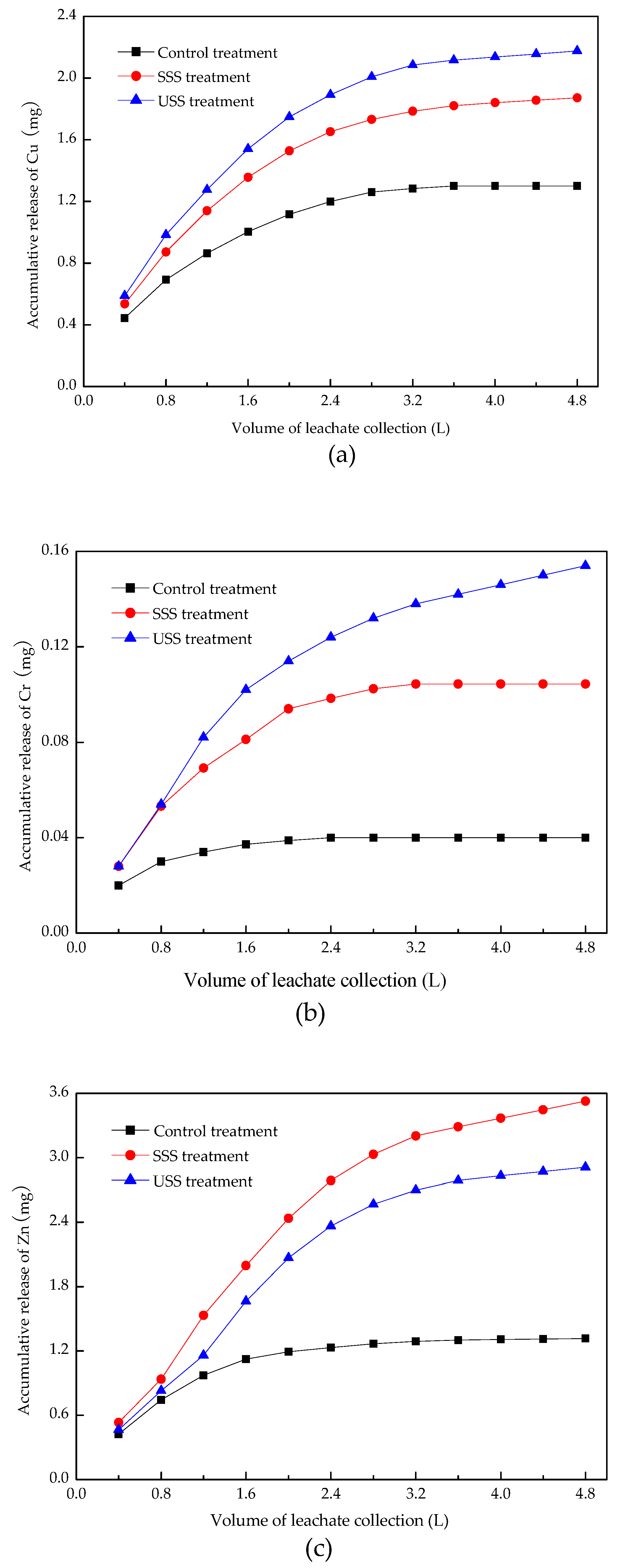 Ijerph 16 05159 g004