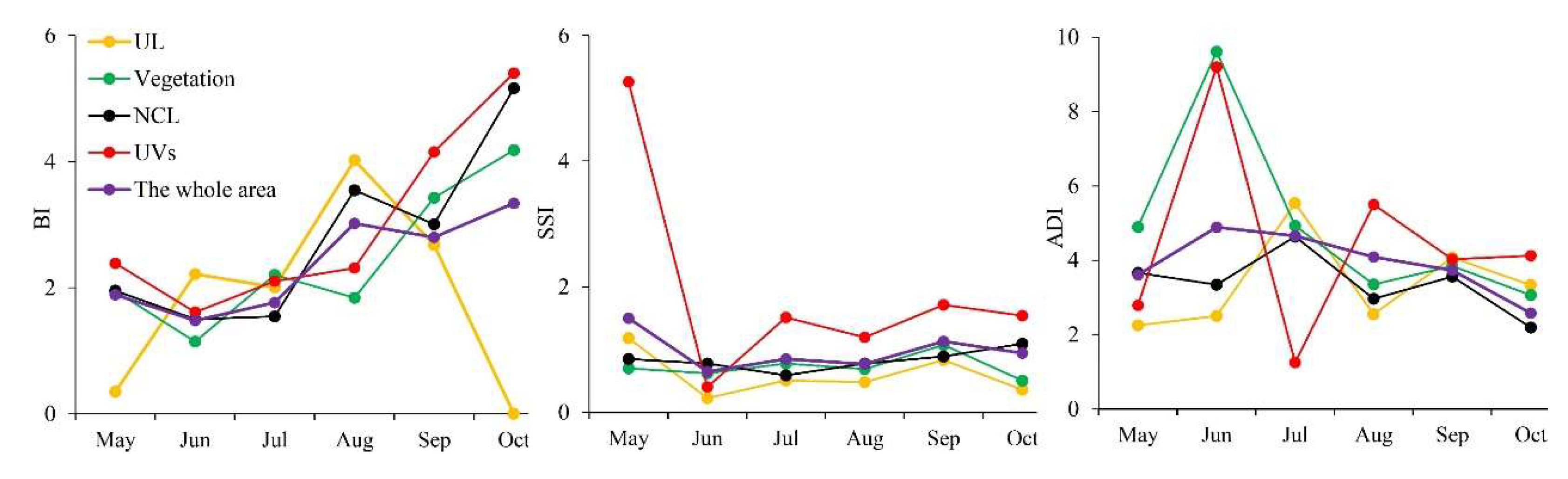 Ijerph 17 00002 g006 Ijerph 17 00002 g006