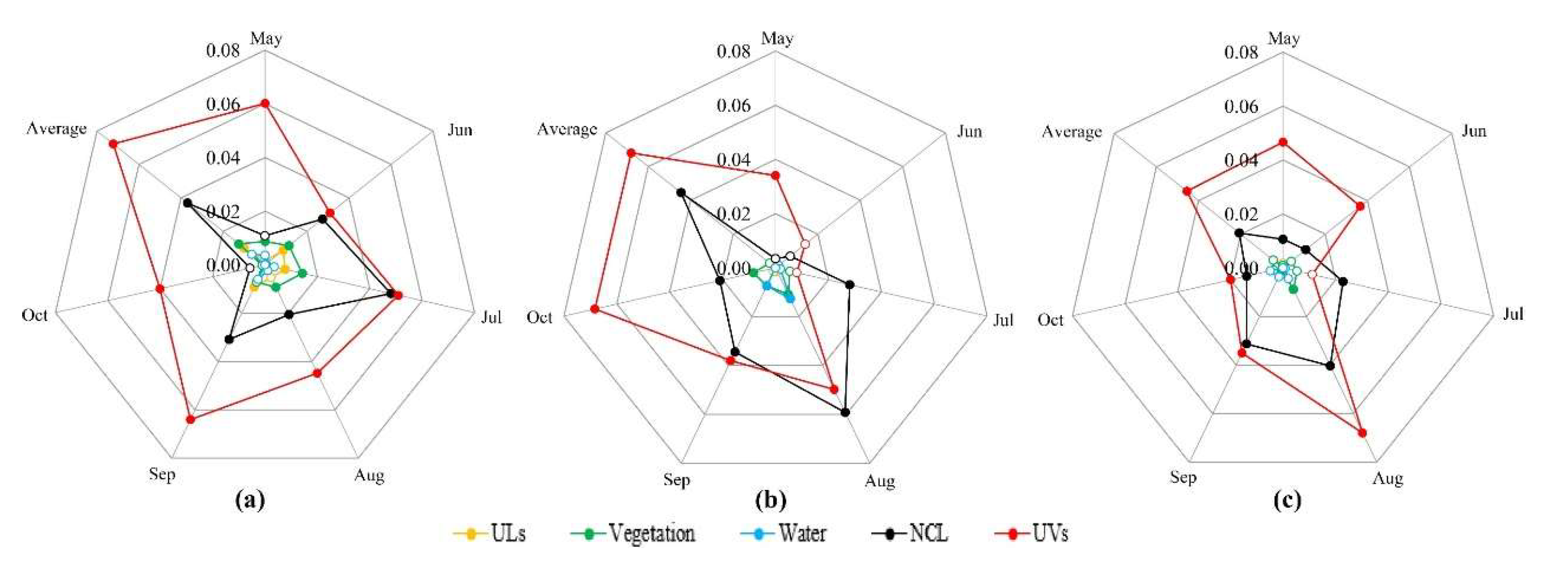 Ijerph 17 00002 g008 Ijerph 17 00002 g008