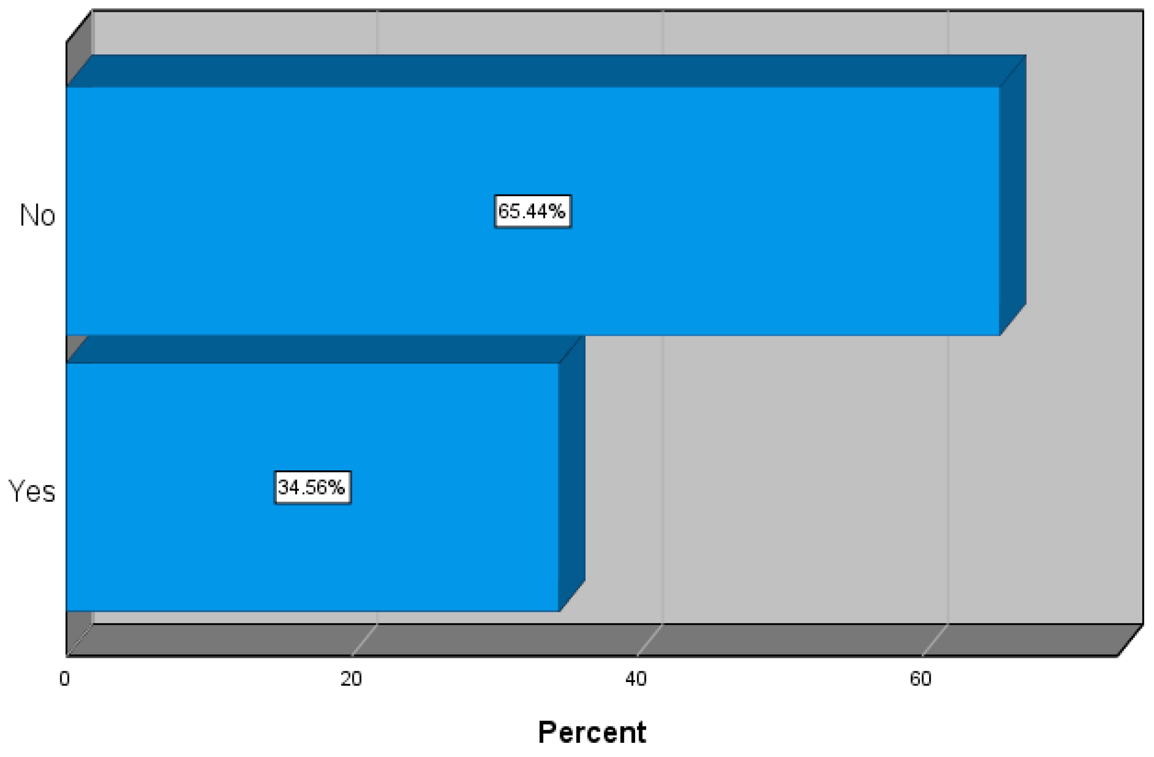 Ijerph 17 00007 g001
