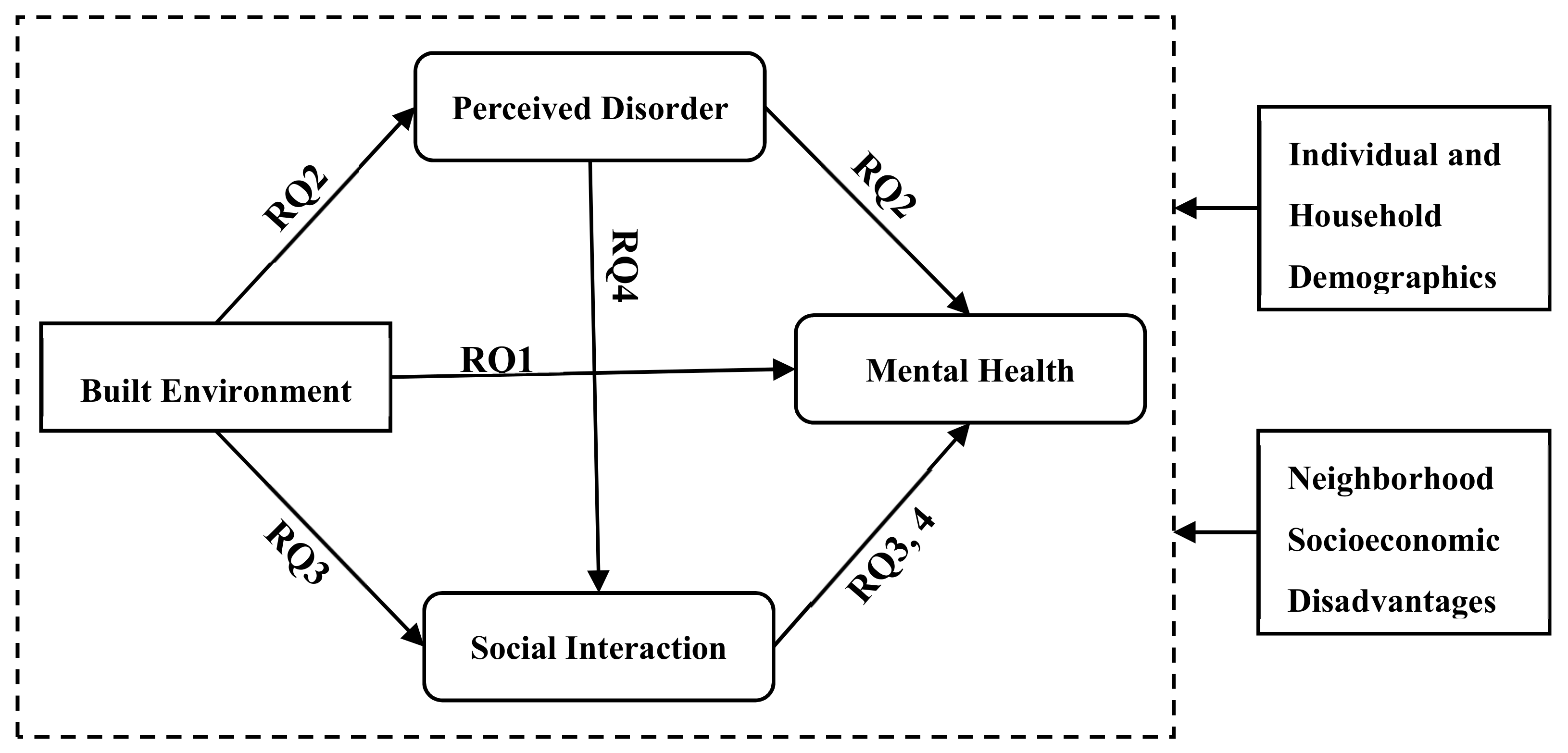 Ijerph 17 00013 g001