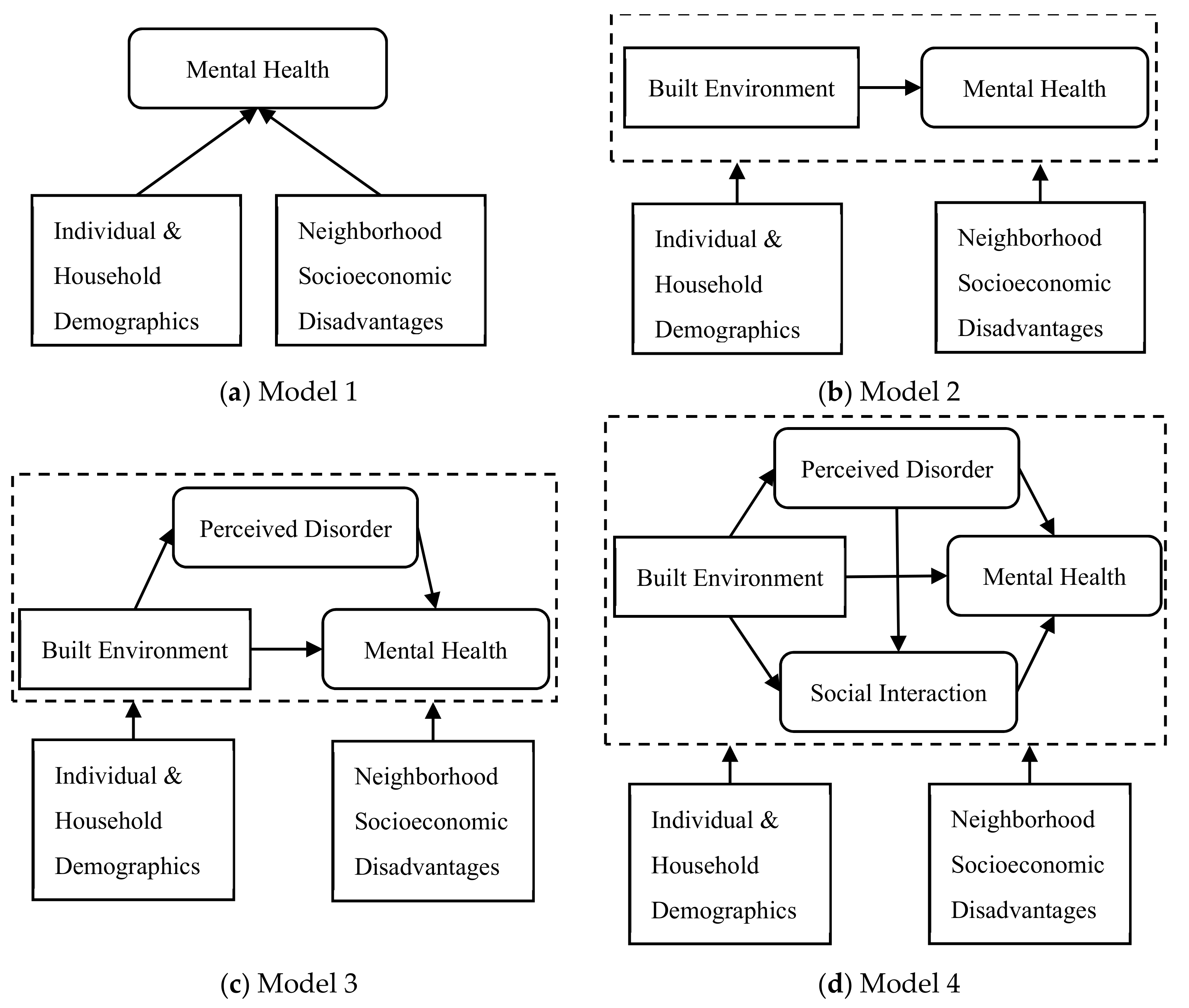 Ijerph 17 00013 g003