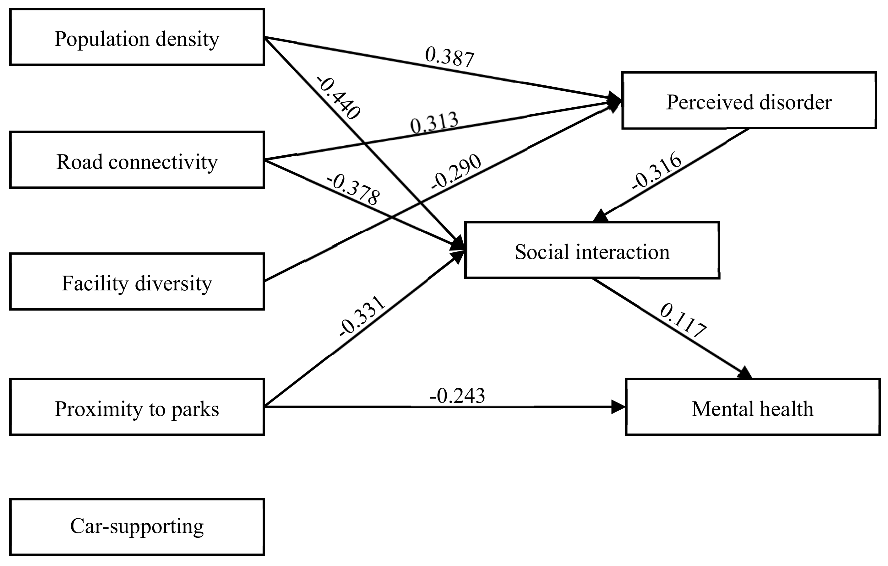 Ijerph 17 00013 g004