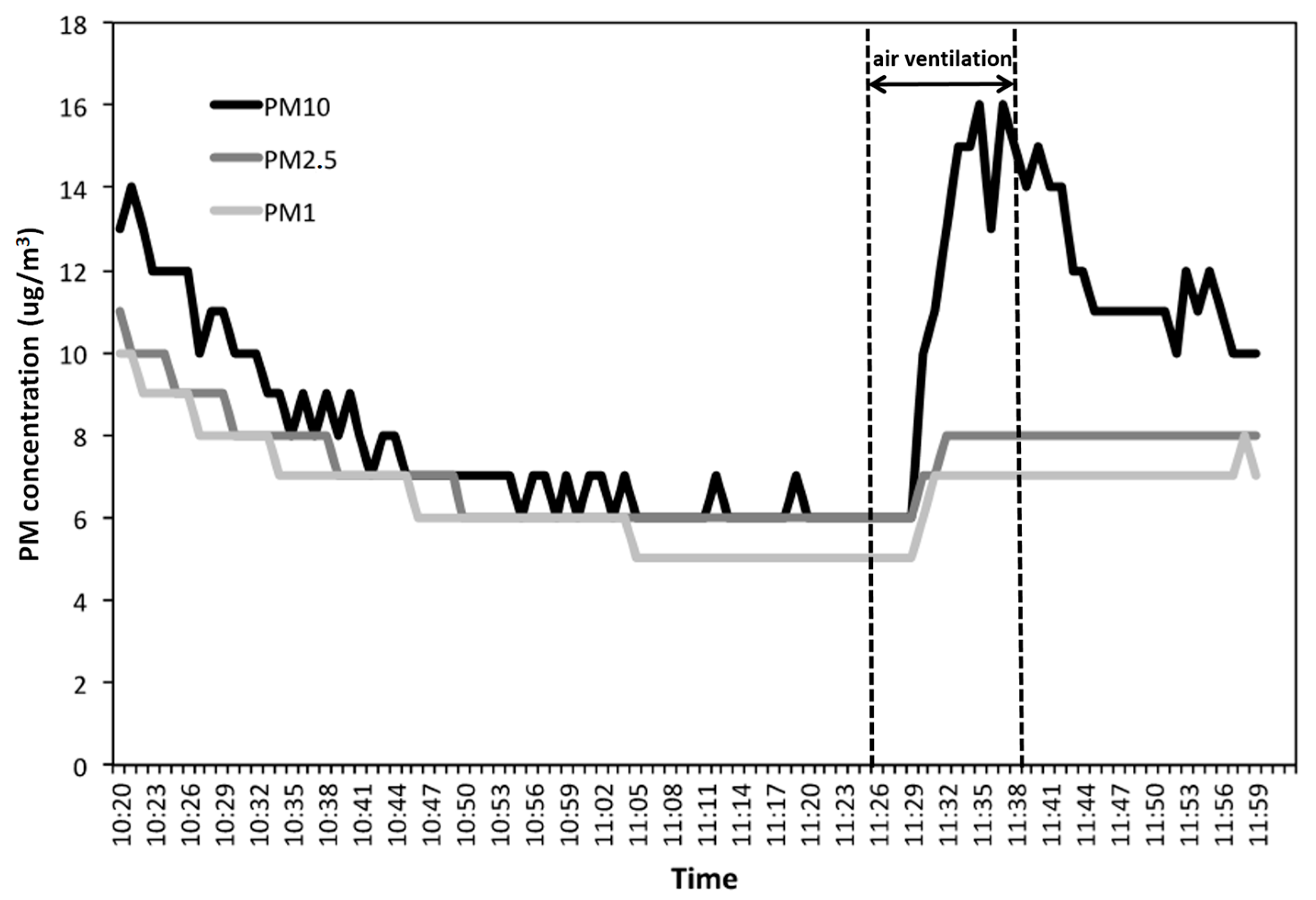 Ijerph 17 00018 g001 Ijerph 17 00018 g001
