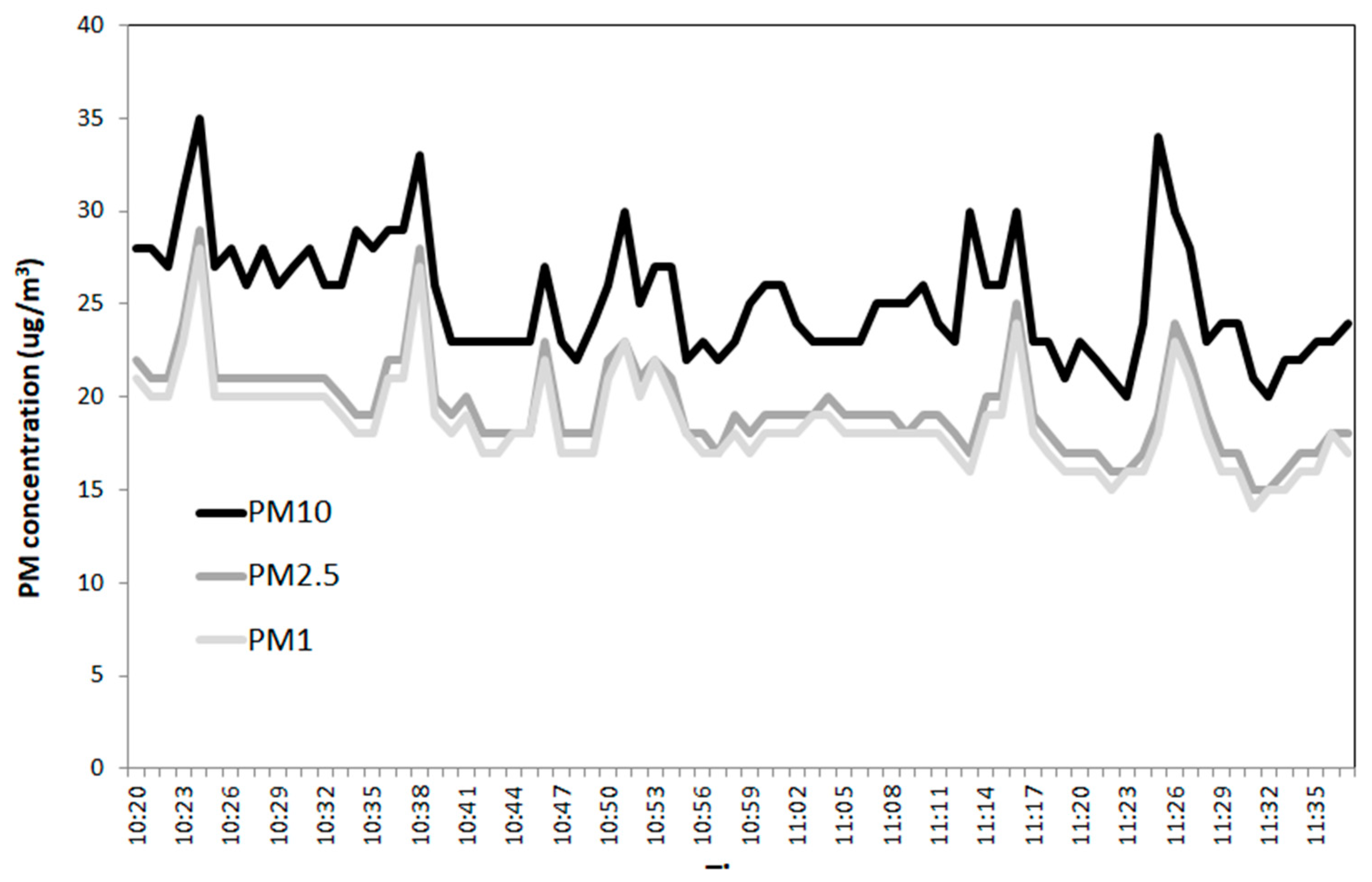 Ijerph 17 00018 g002 Ijerph 17 00018 g002