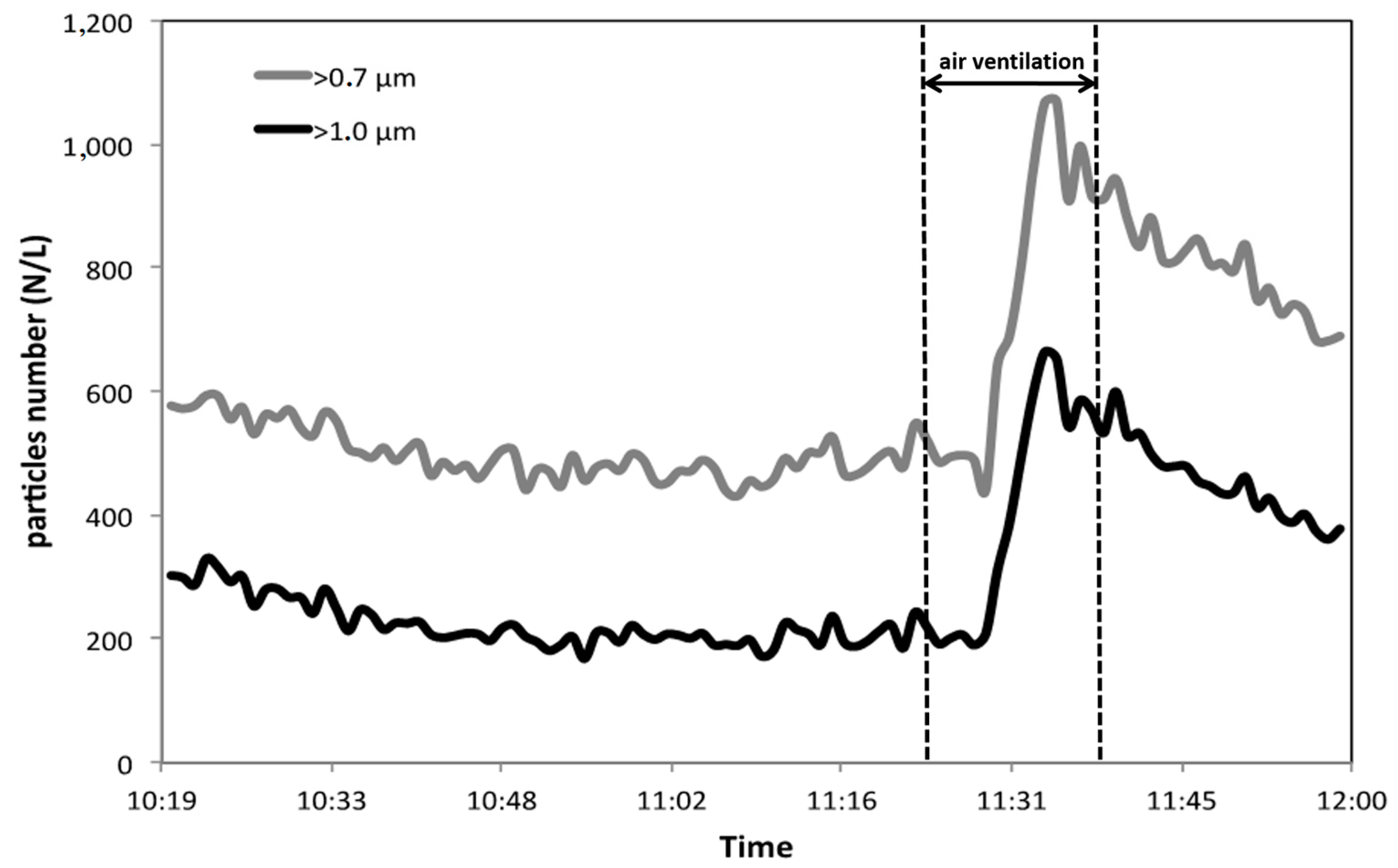Ijerph 17 00018 g004 Ijerph 17 00018 g004