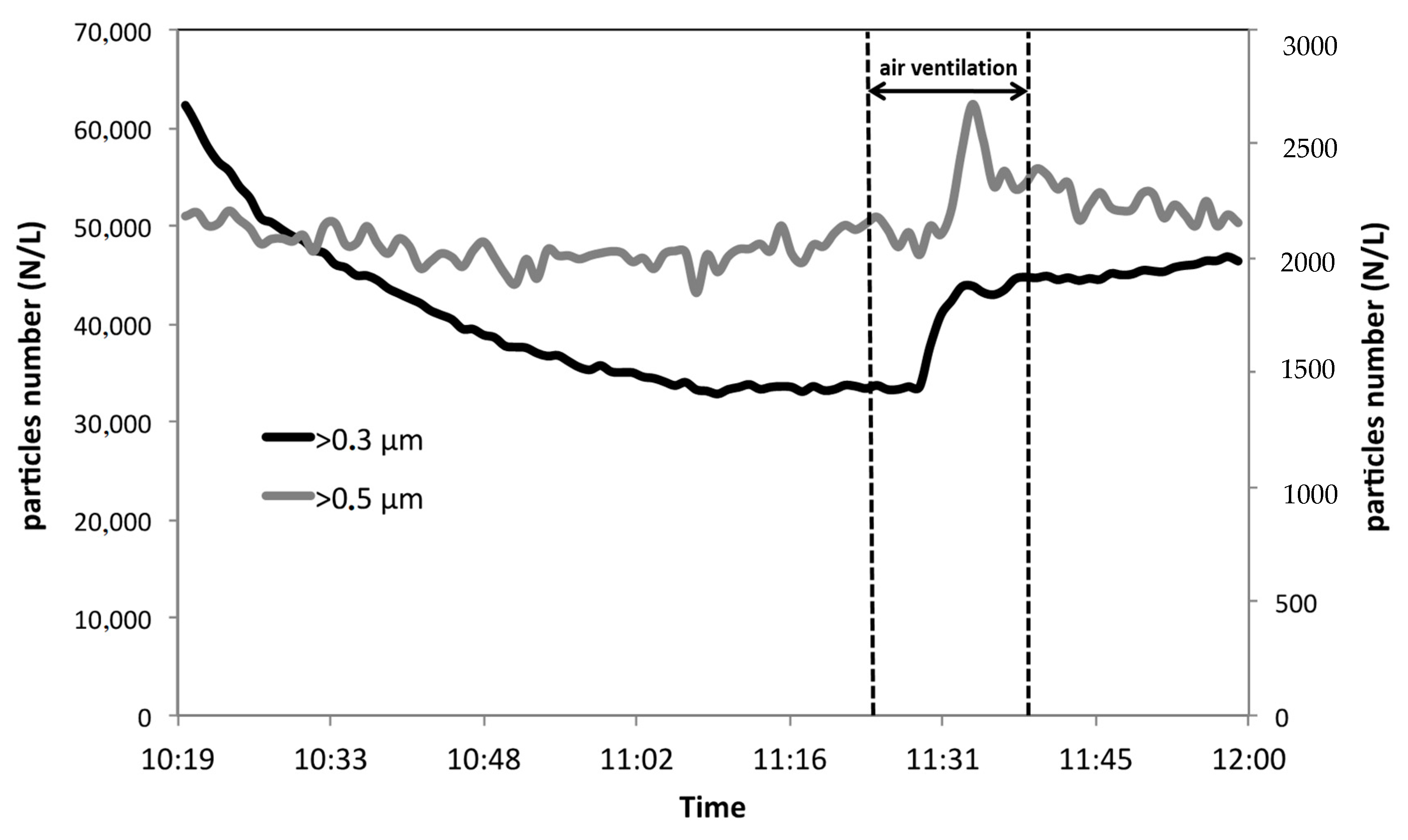 Ijerph 17 00018 g005 Ijerph 17 00018 g005