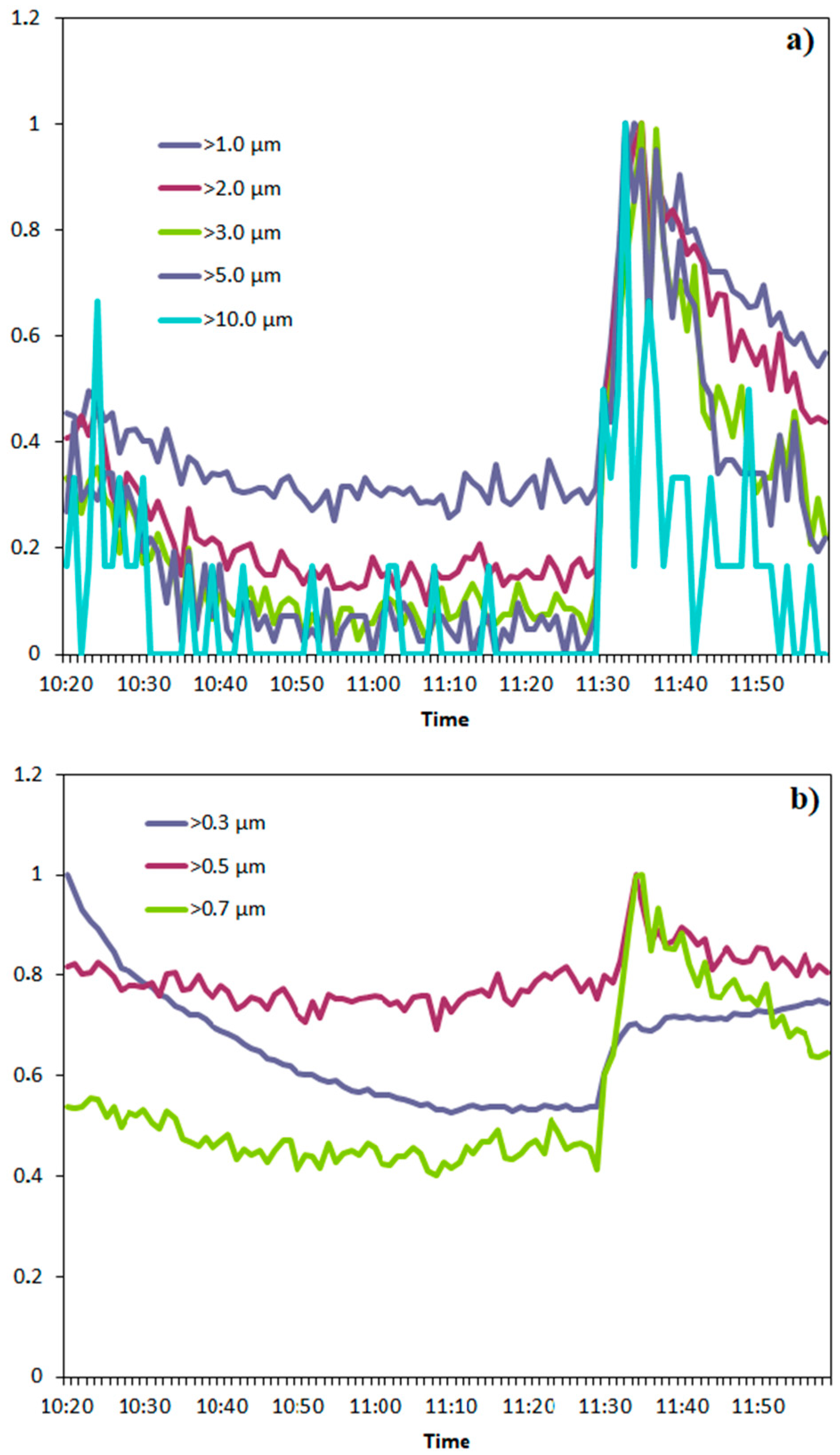 Ijerph 17 00018 g006 Ijerph 17 00018 g006