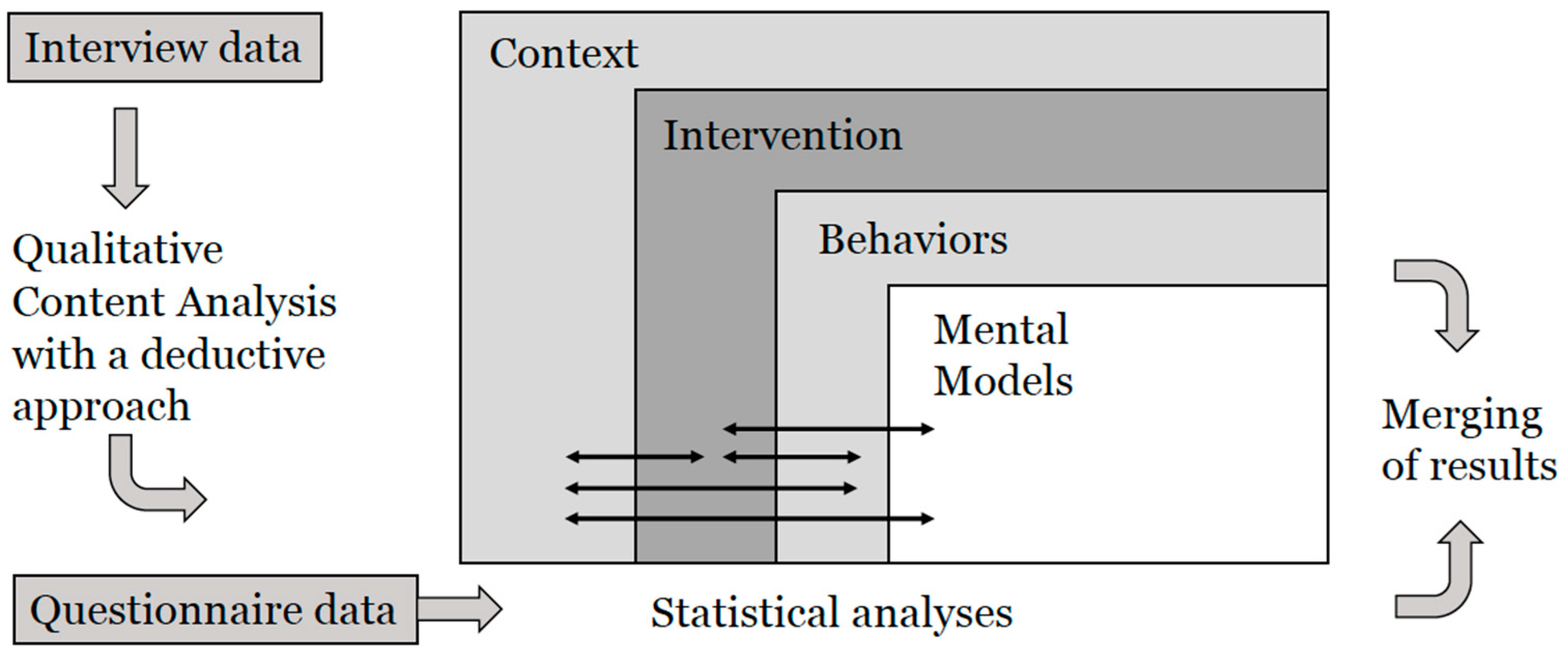 Ijerph 17 00023 g001