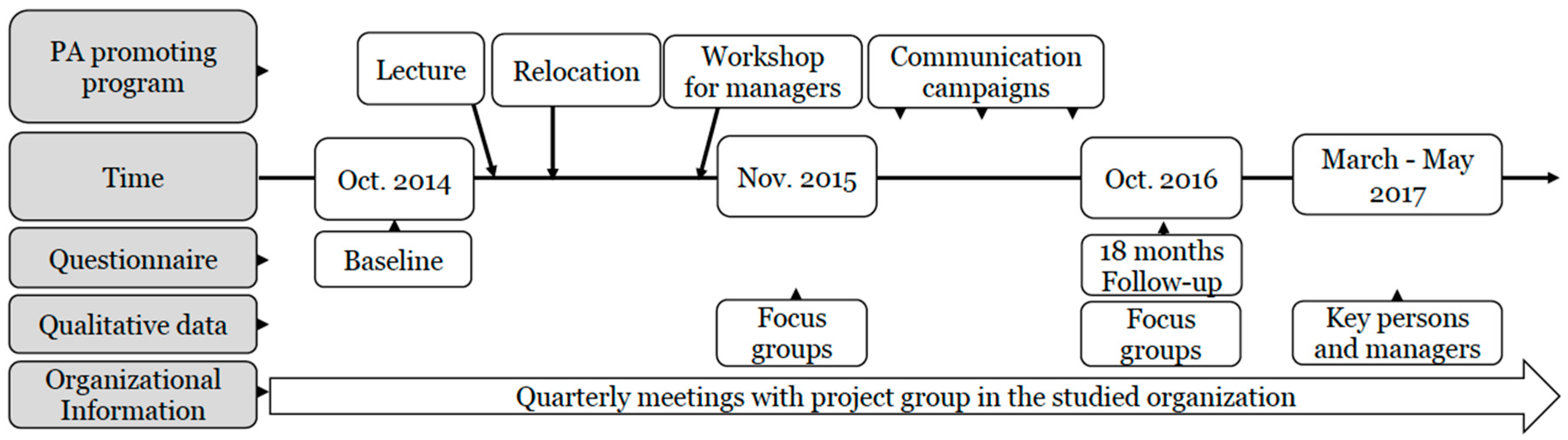 Ijerph 17 00023 g002