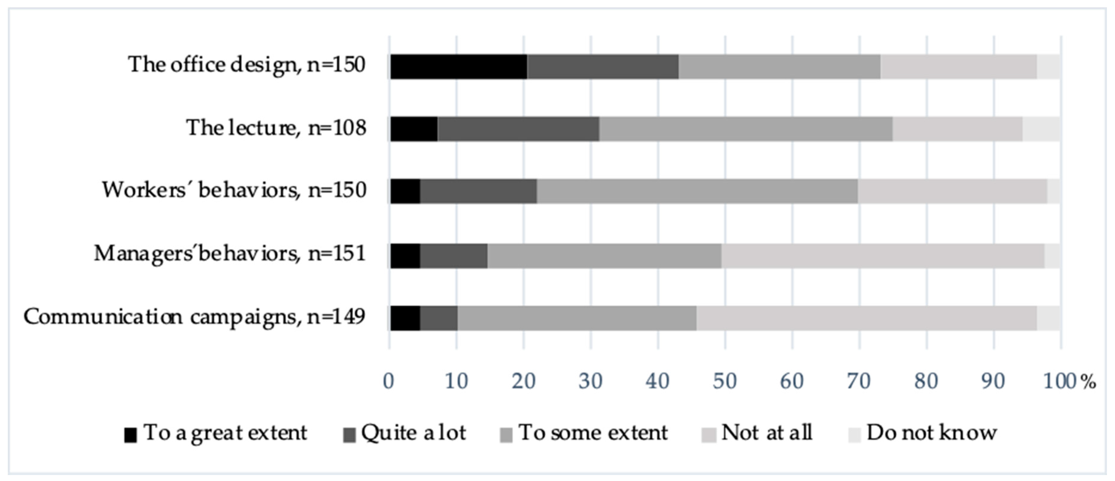Ijerph 17 00023 g003