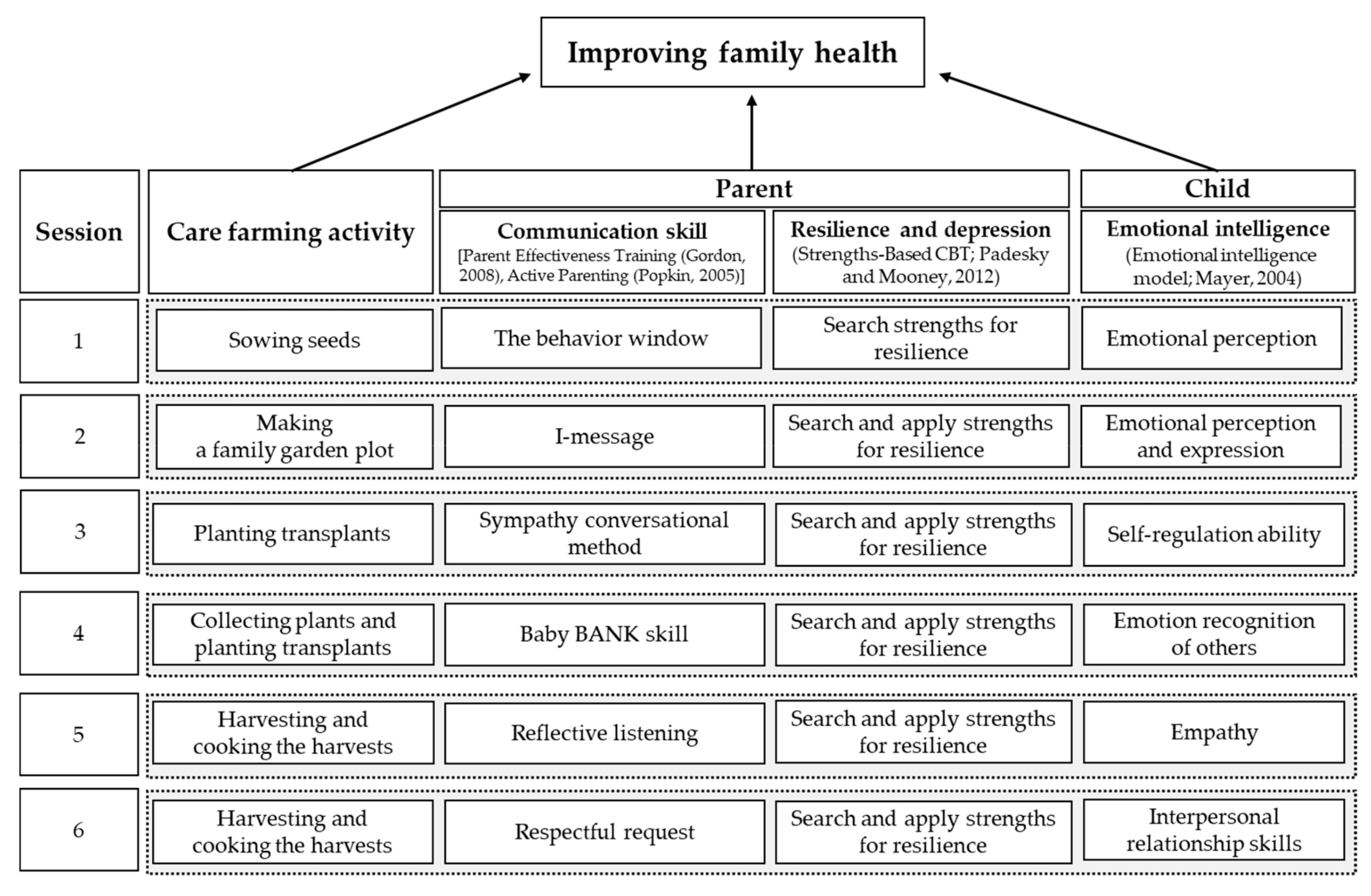Ijerph 17 00027 g001