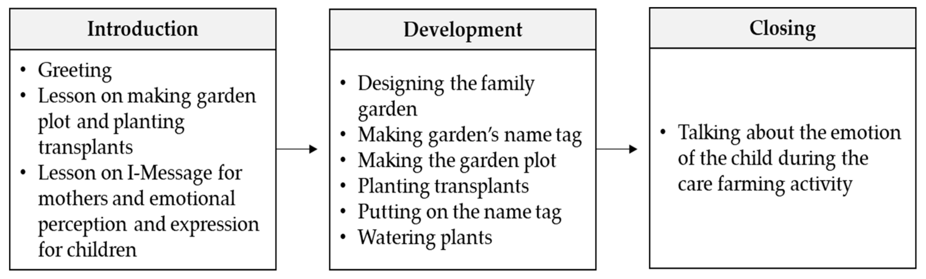 Ijerph 17 00027 g003