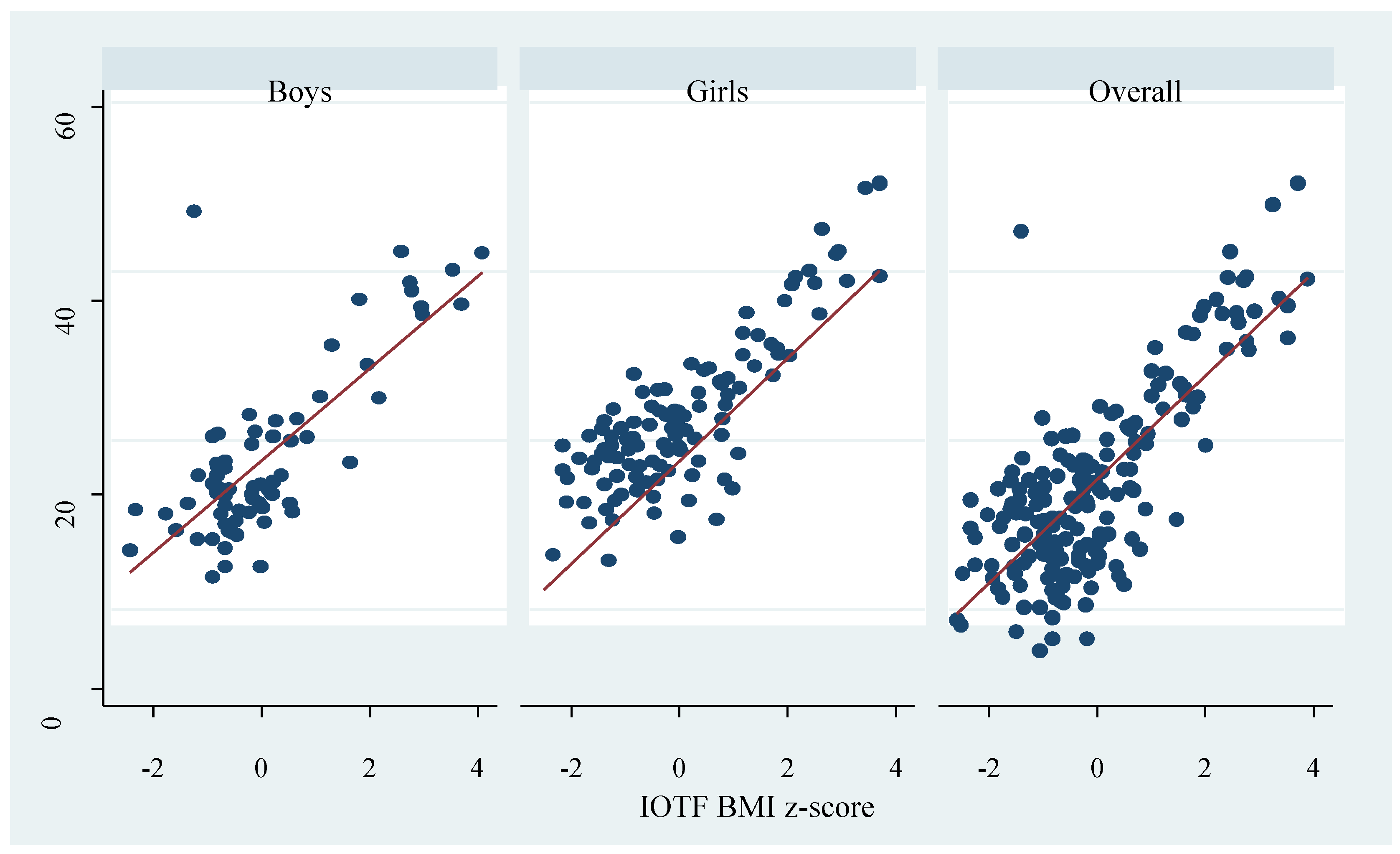 Ijerph 17 00036 g003