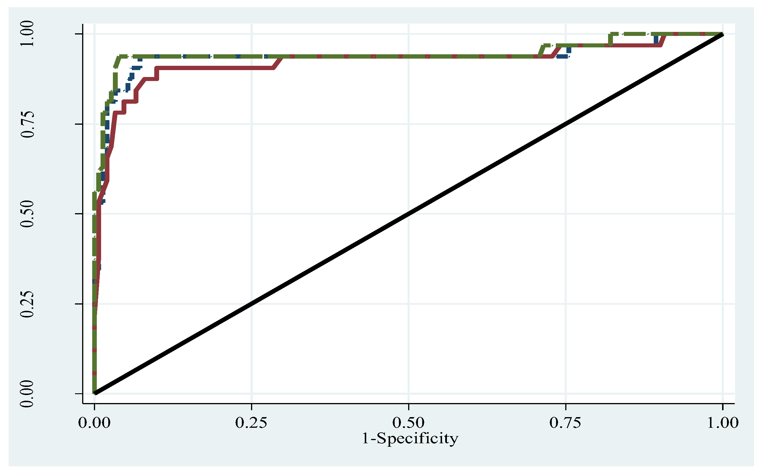 Ijerph 17 00036 g004